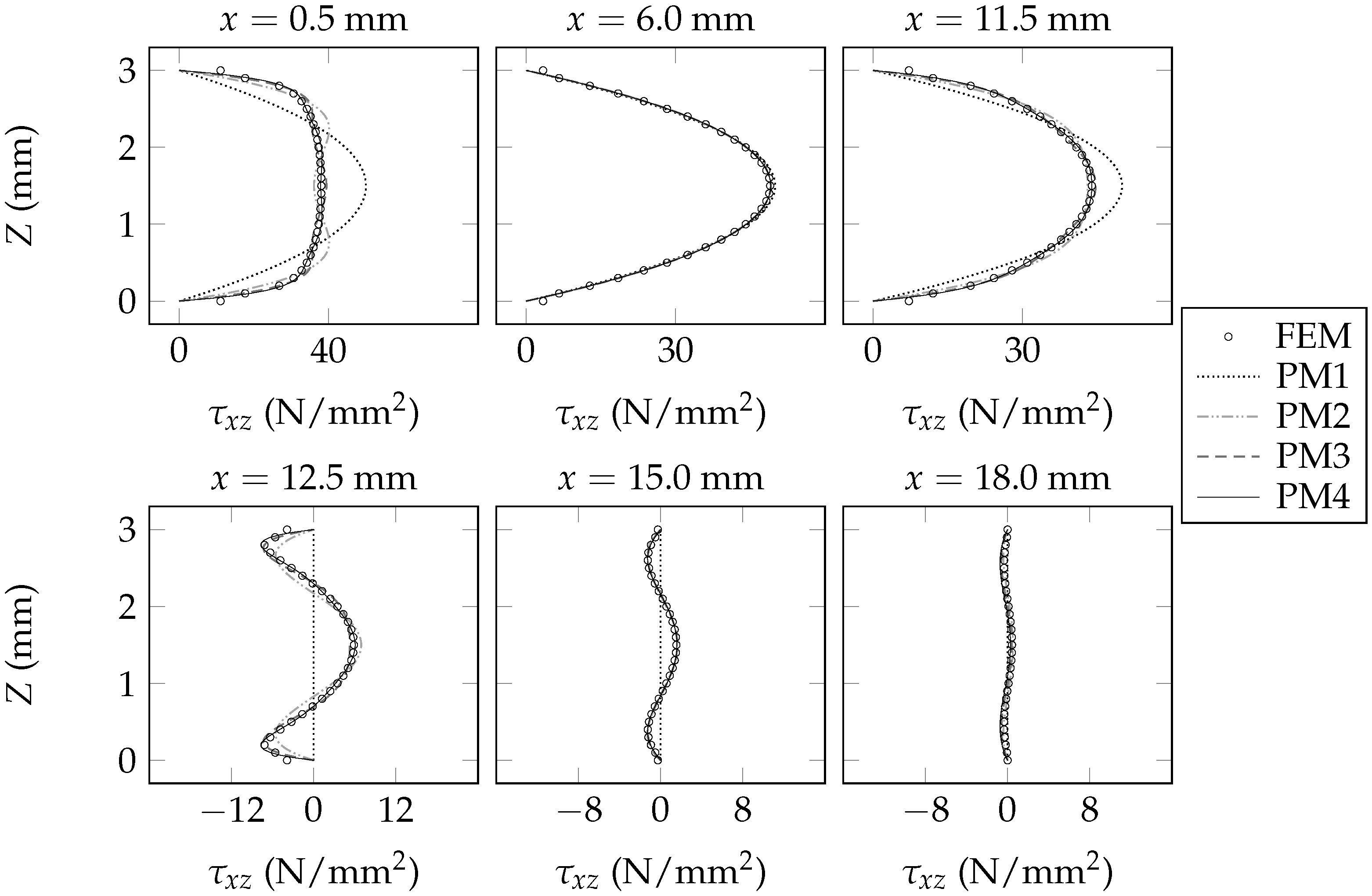 Applmech 04 00008 g009 Applmech 04 00008 g009