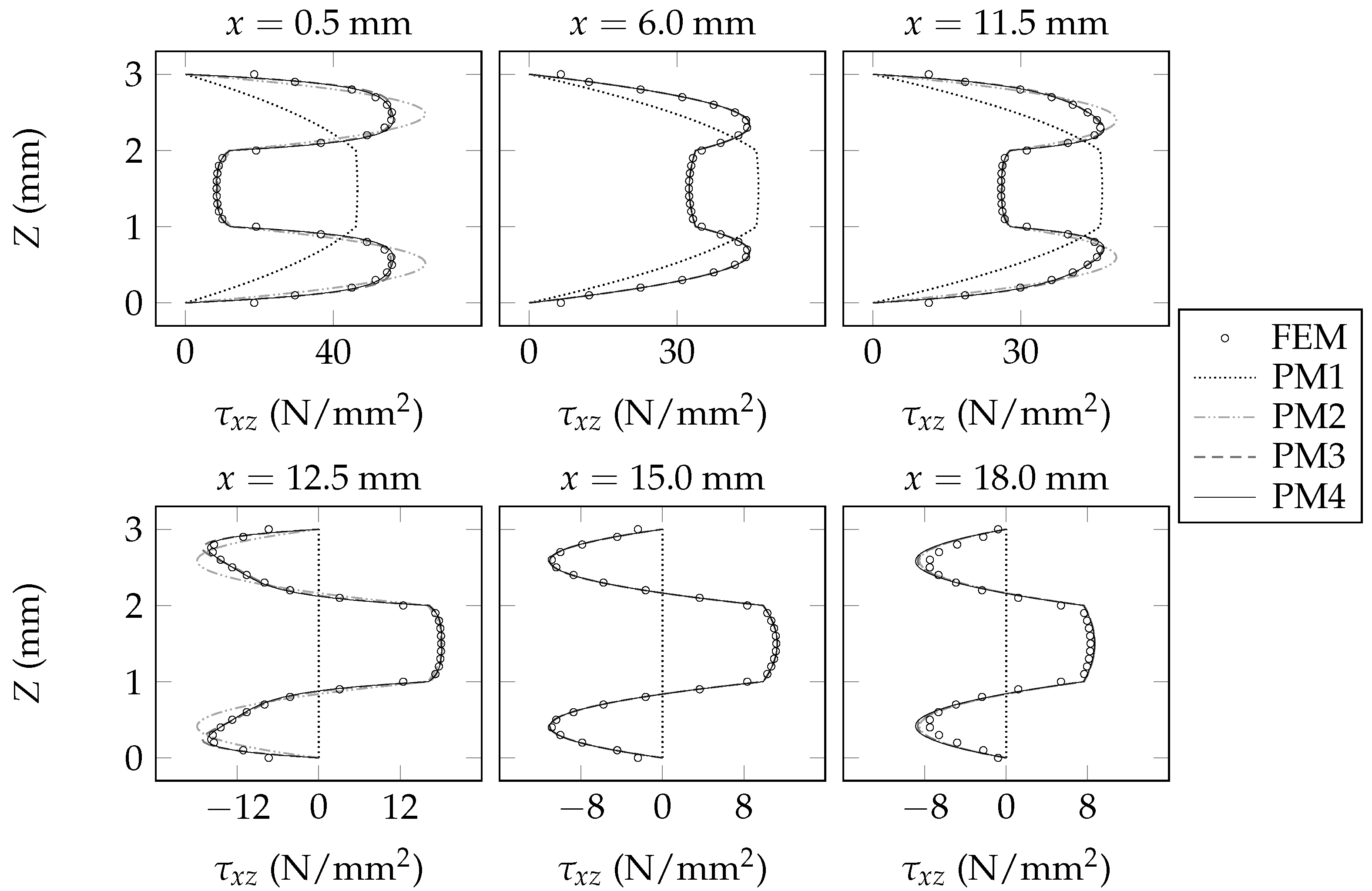 Applmech 04 00008 g011 Applmech 04 00008 g011