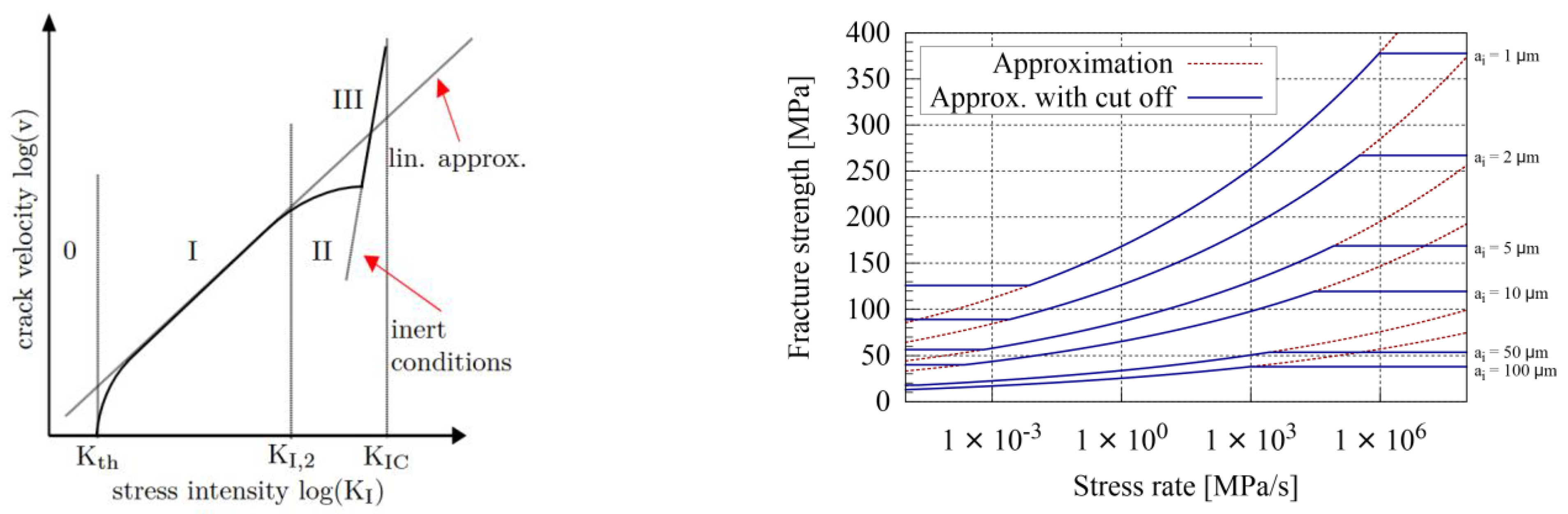 Applmech 04 00010 g003