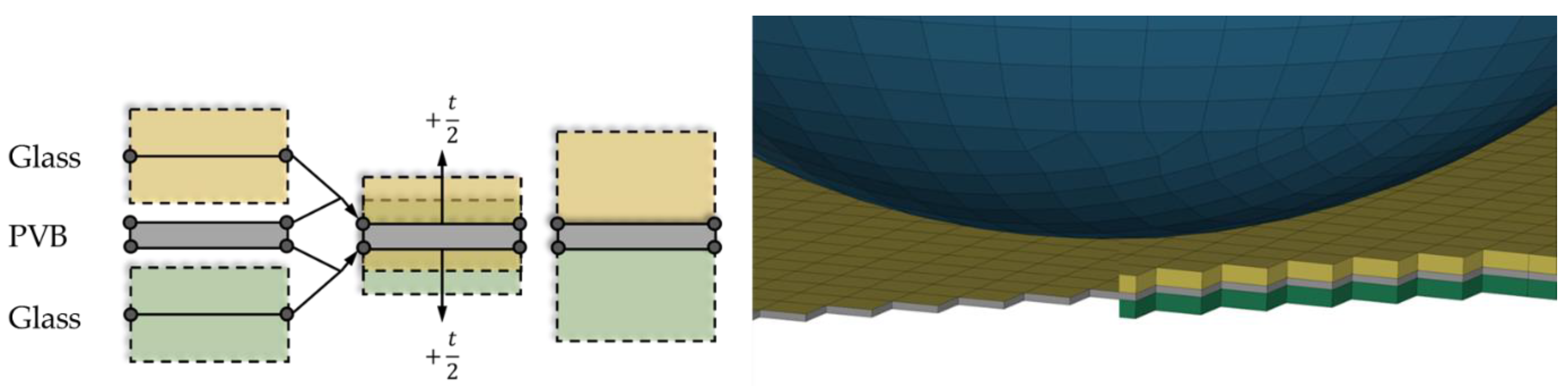 Applmech 04 00010 g005