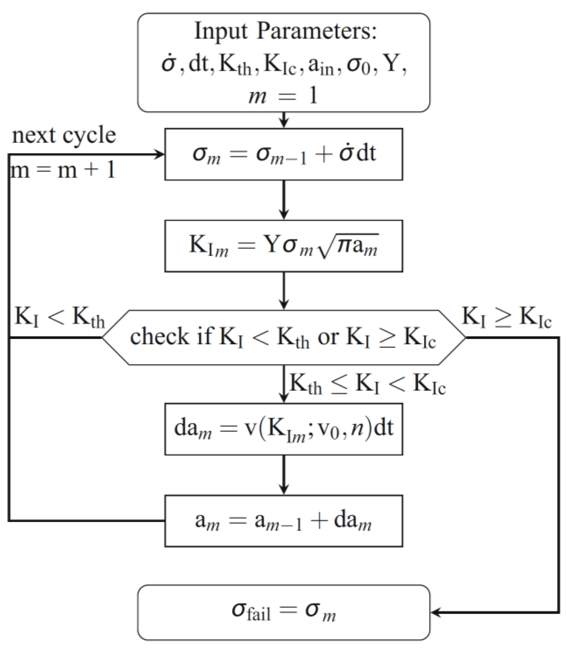 Applmech 04 00010 g007