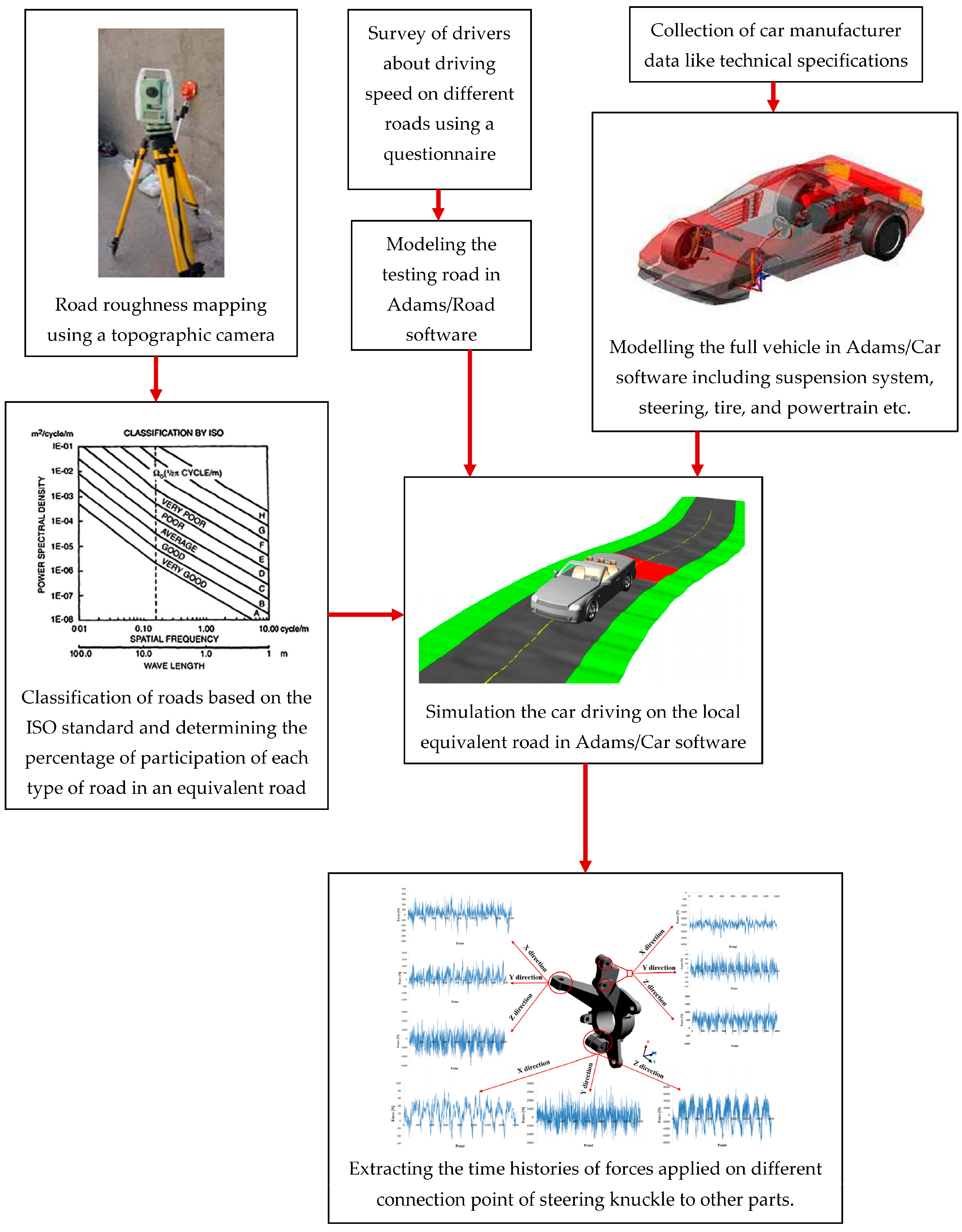 Applmech 04 00012 g001