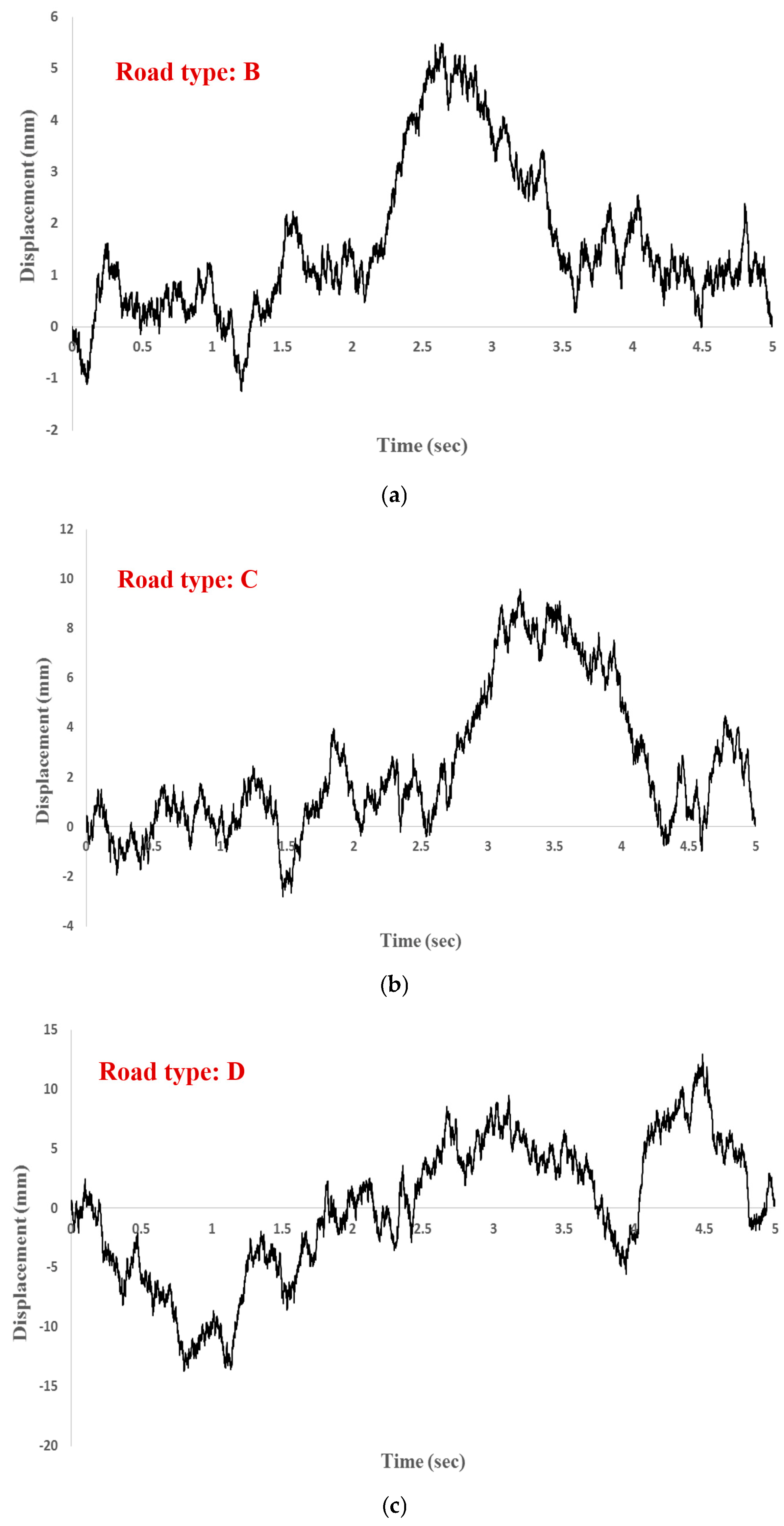 Applmech 04 00012 g002a