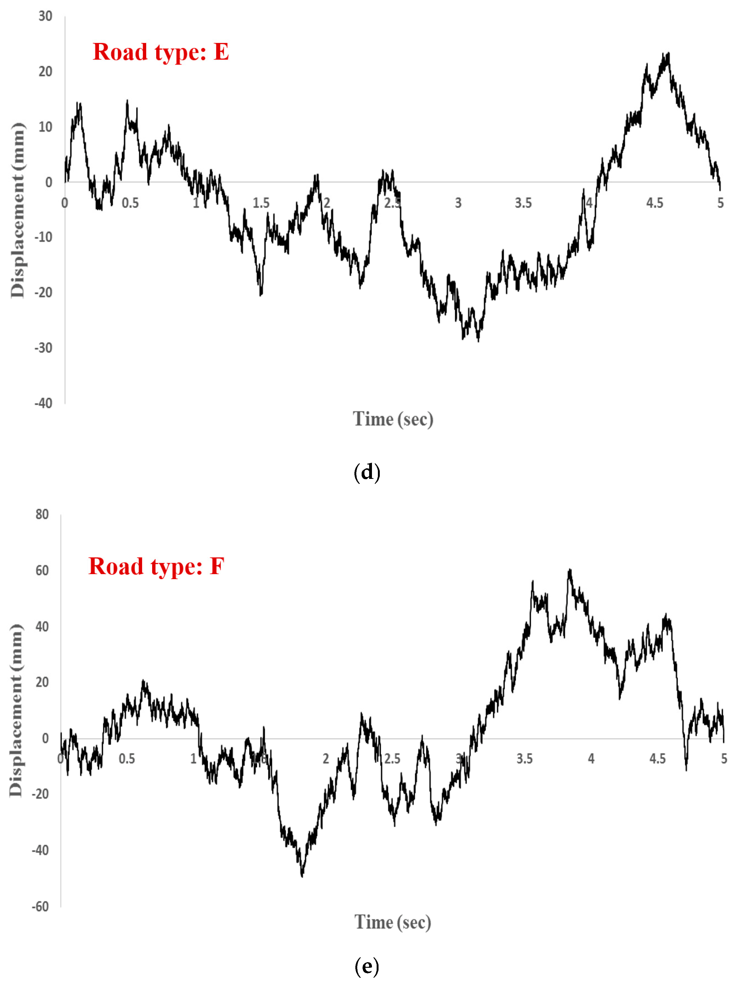 Applmech 04 00012 g002b