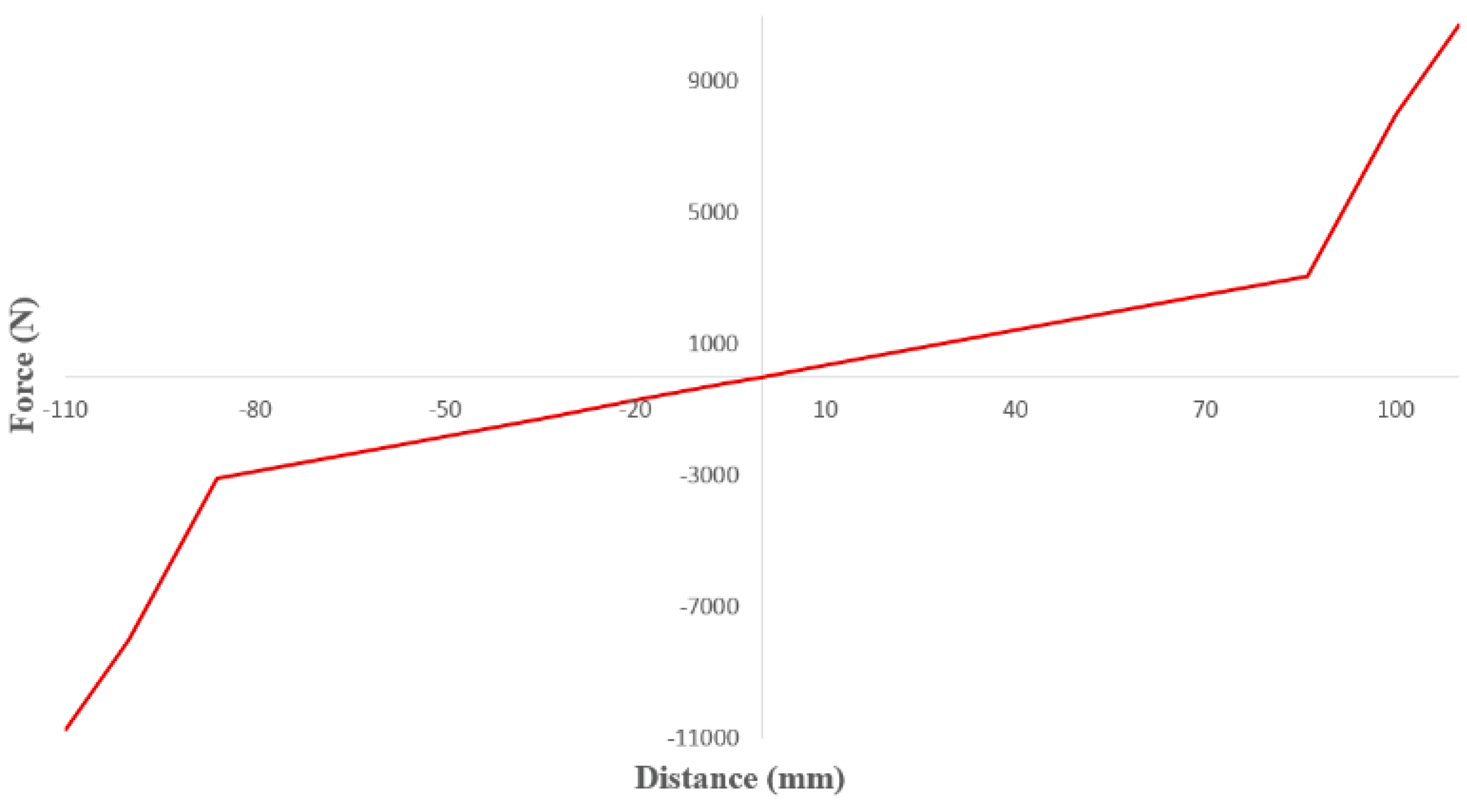Applmech 04 00012 g004