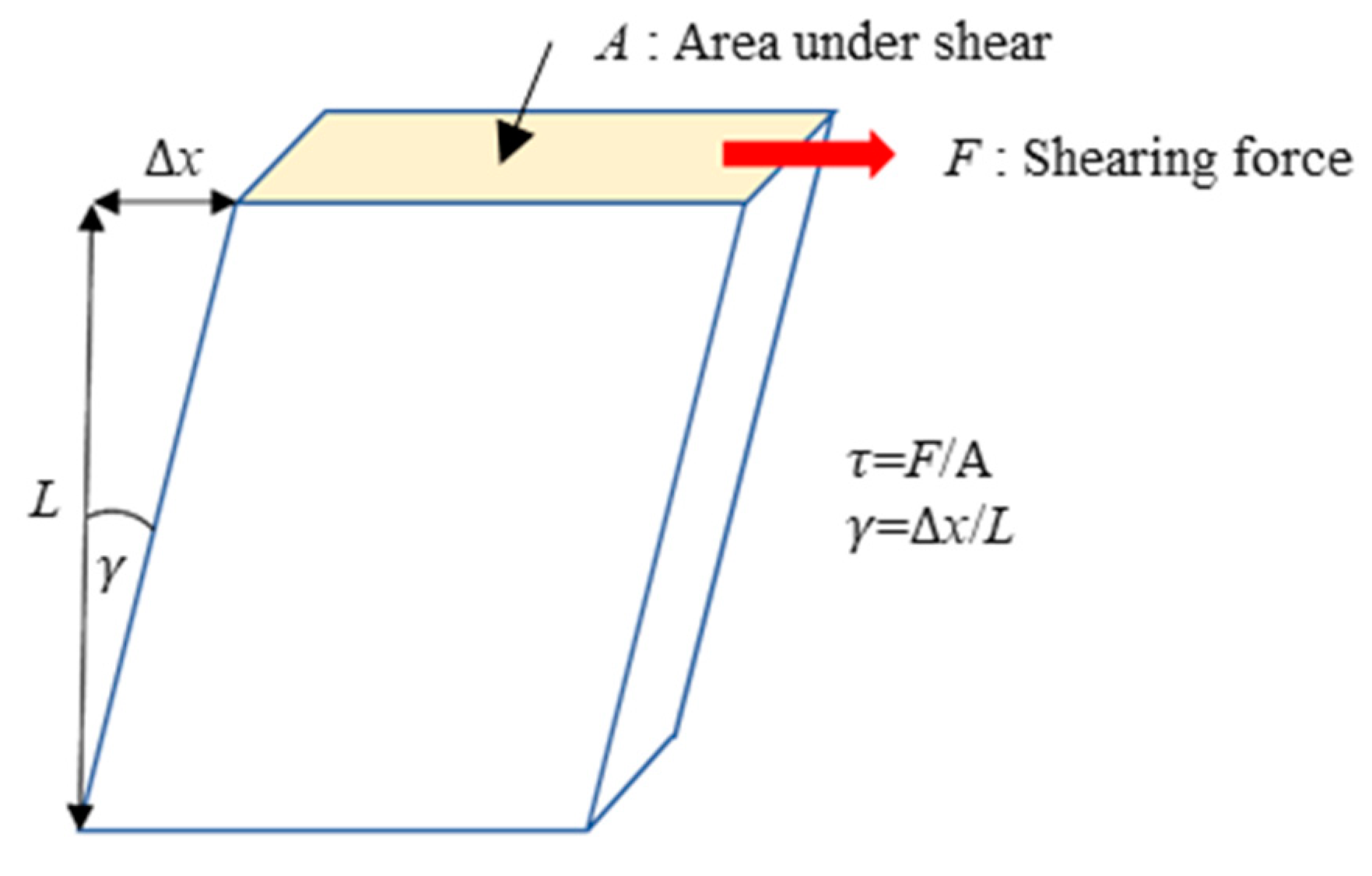 Applmech 04 00013 g004 Applmech 04 00013 g004