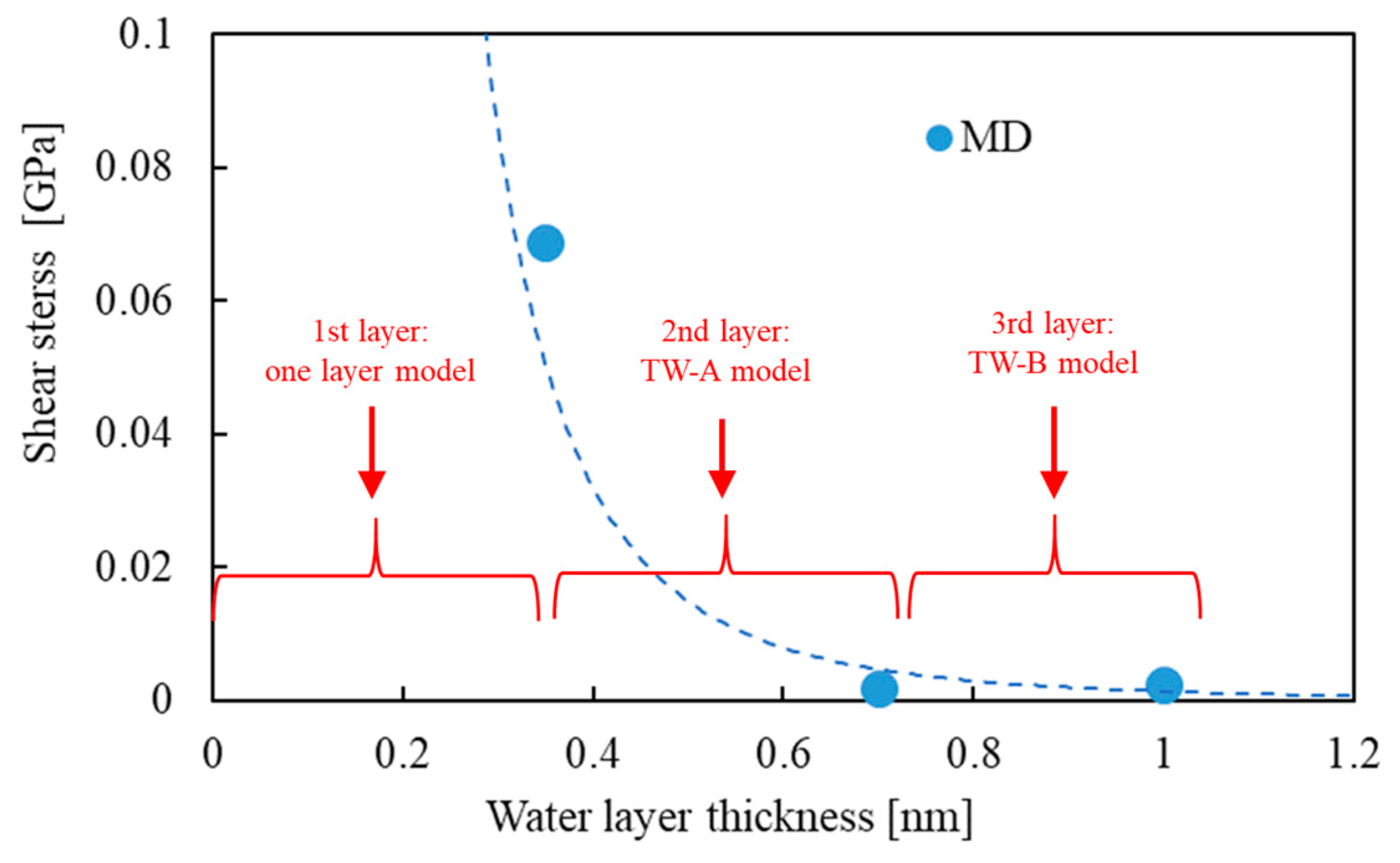 Applmech 04 00013 g014 Applmech 04 00013 g014