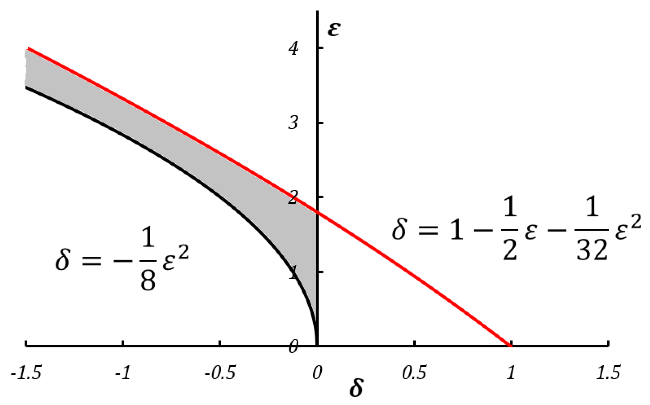 Applmech 04 00014 g001