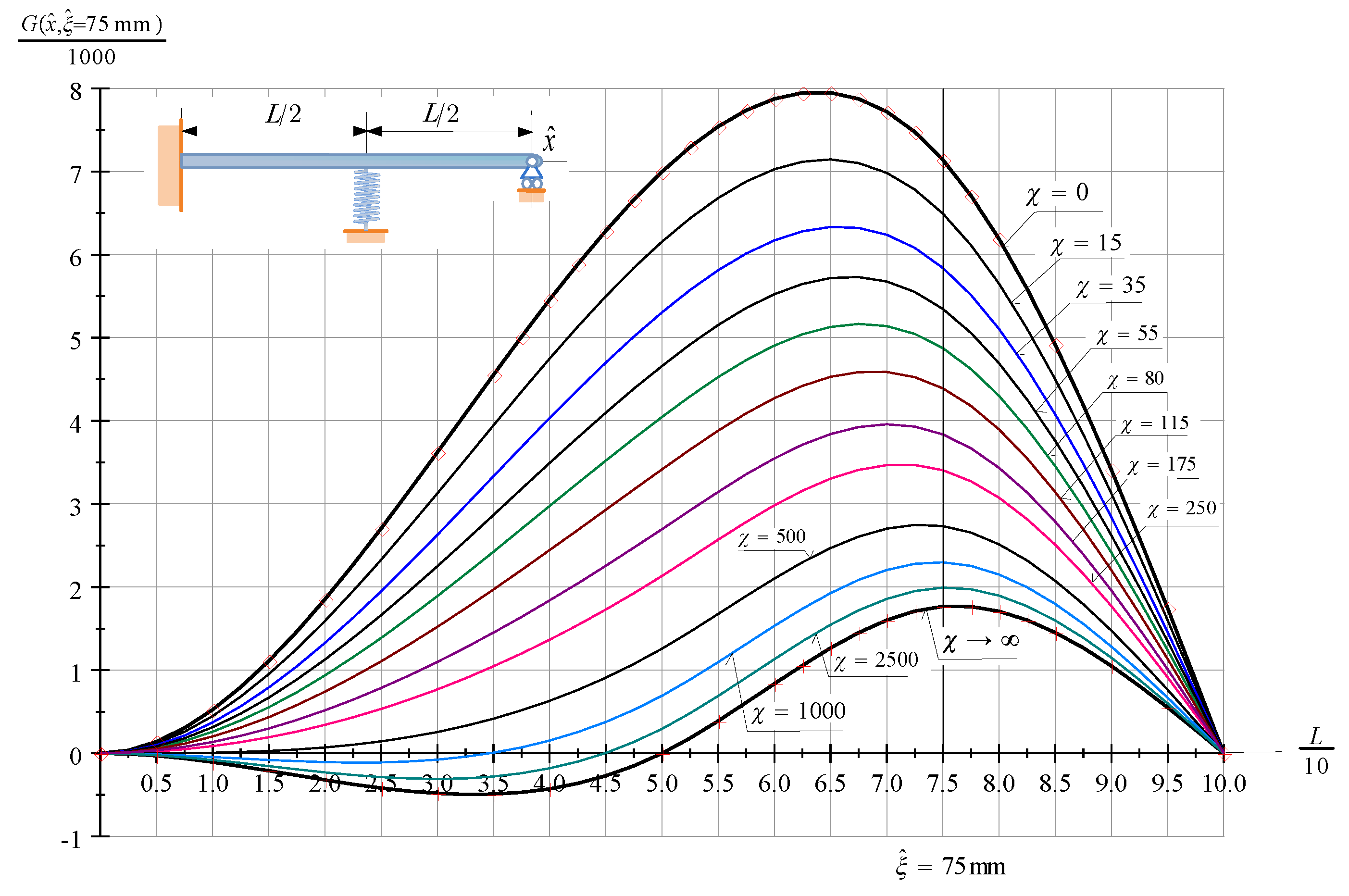 Applmech 04 00015 g003 Applmech 04 00015 g003