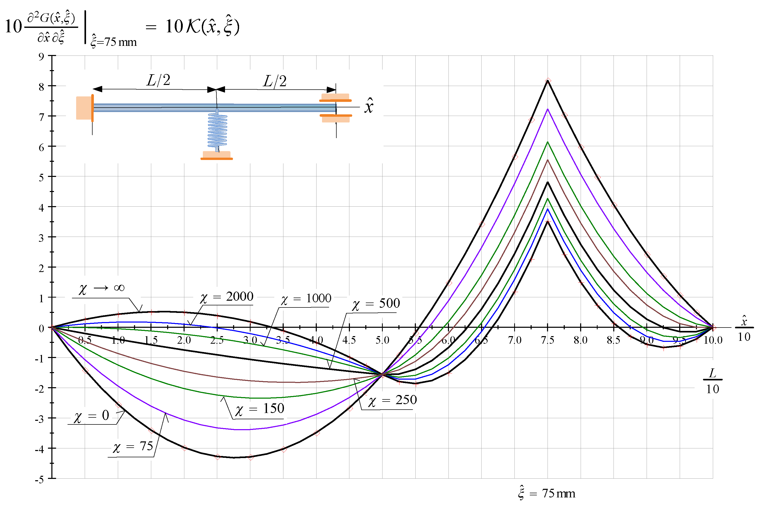 Applmech 04 00015 g005 Applmech 04 00015 g005
