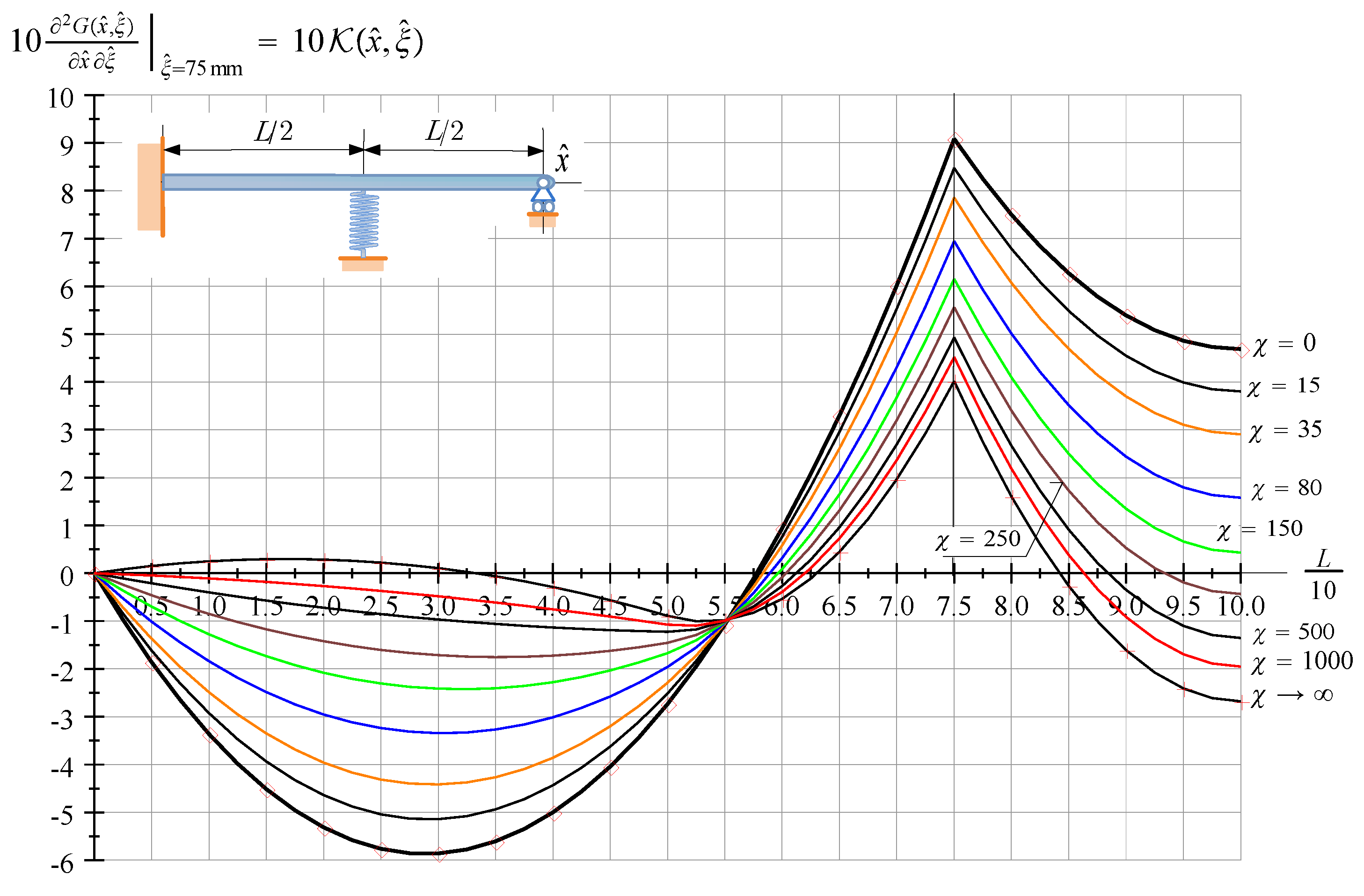 Applmech 04 00015 g006 Applmech 04 00015 g006