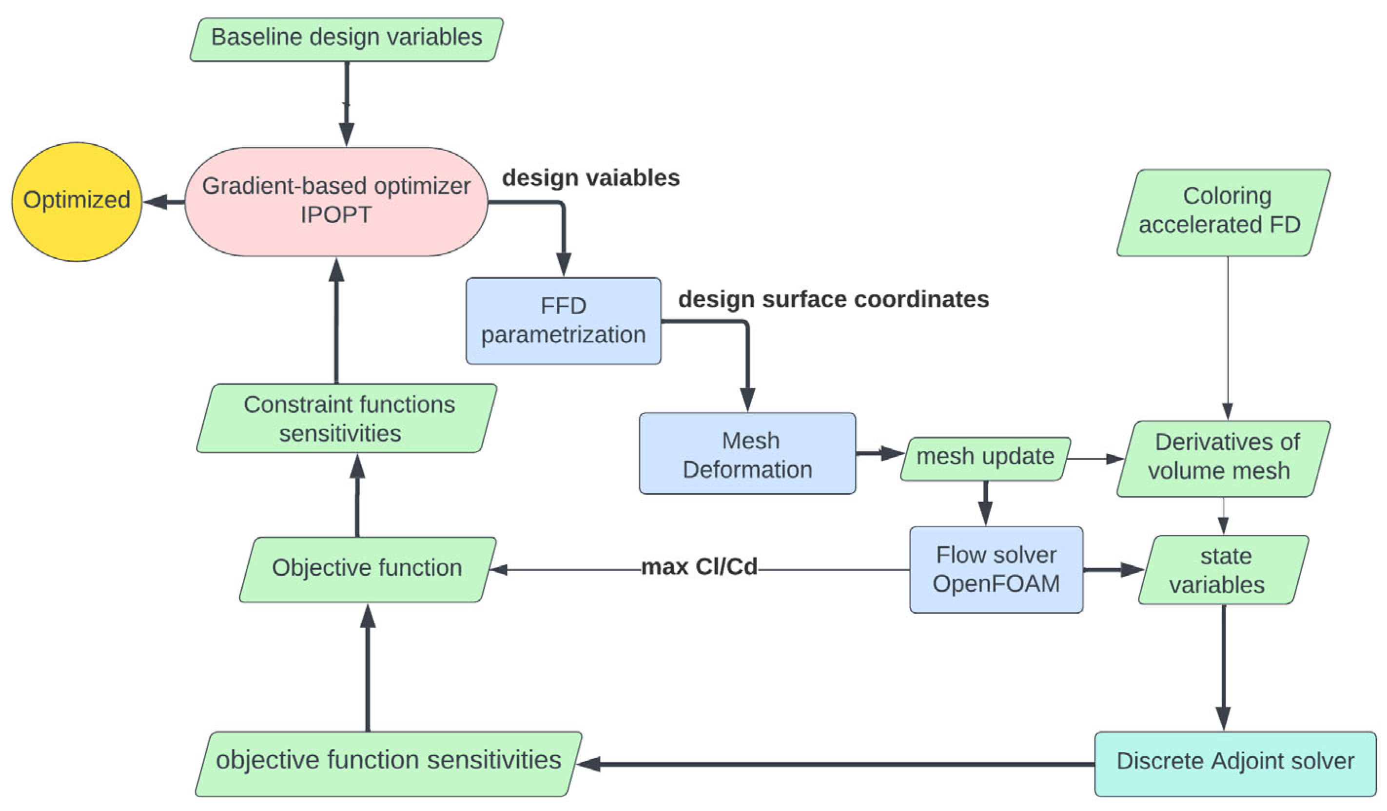 Applmech 04 00017 g004 Applmech 04 00017 g004