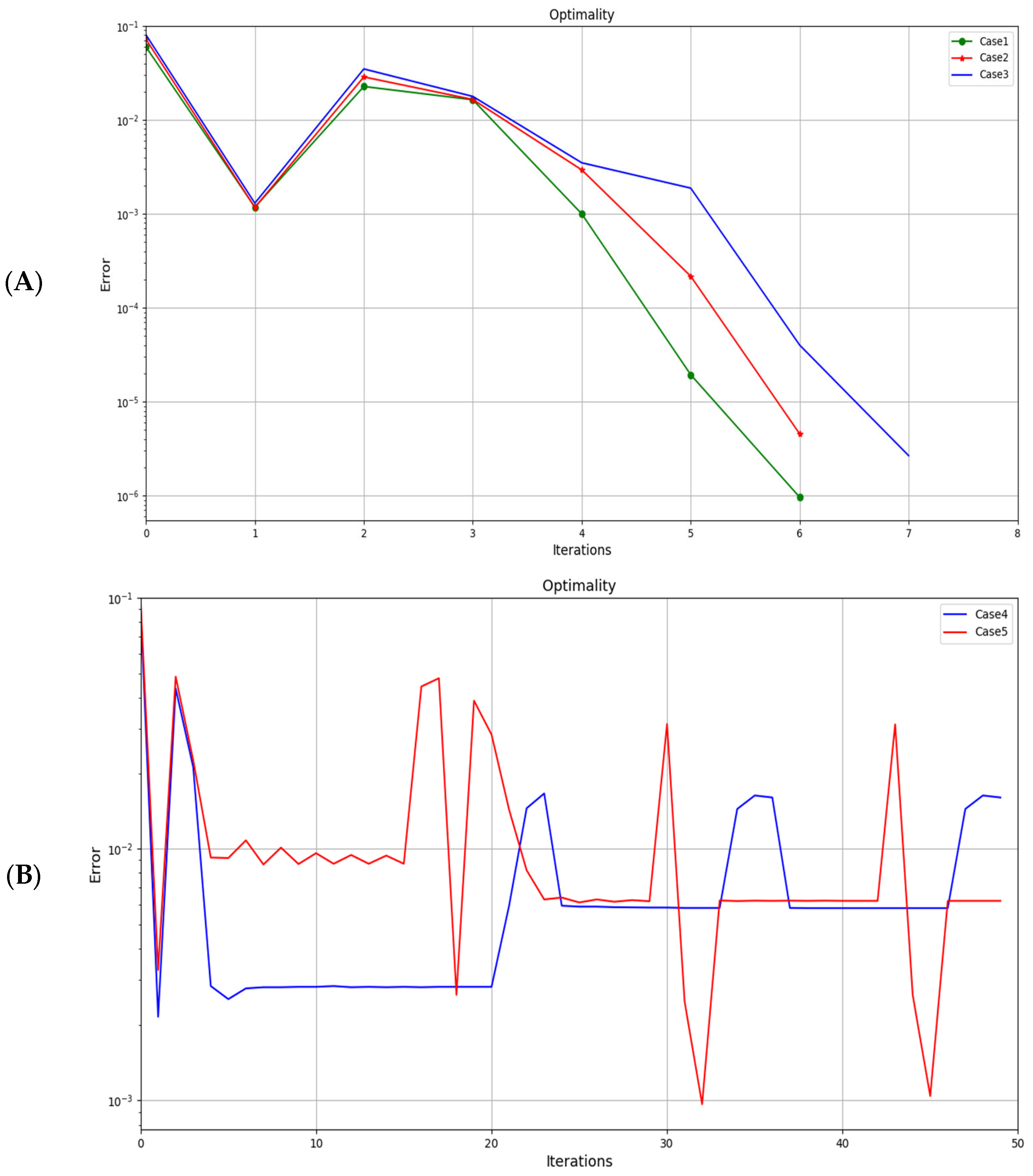 Applmech 04 00017 g005 Applmech 04 00017 g005