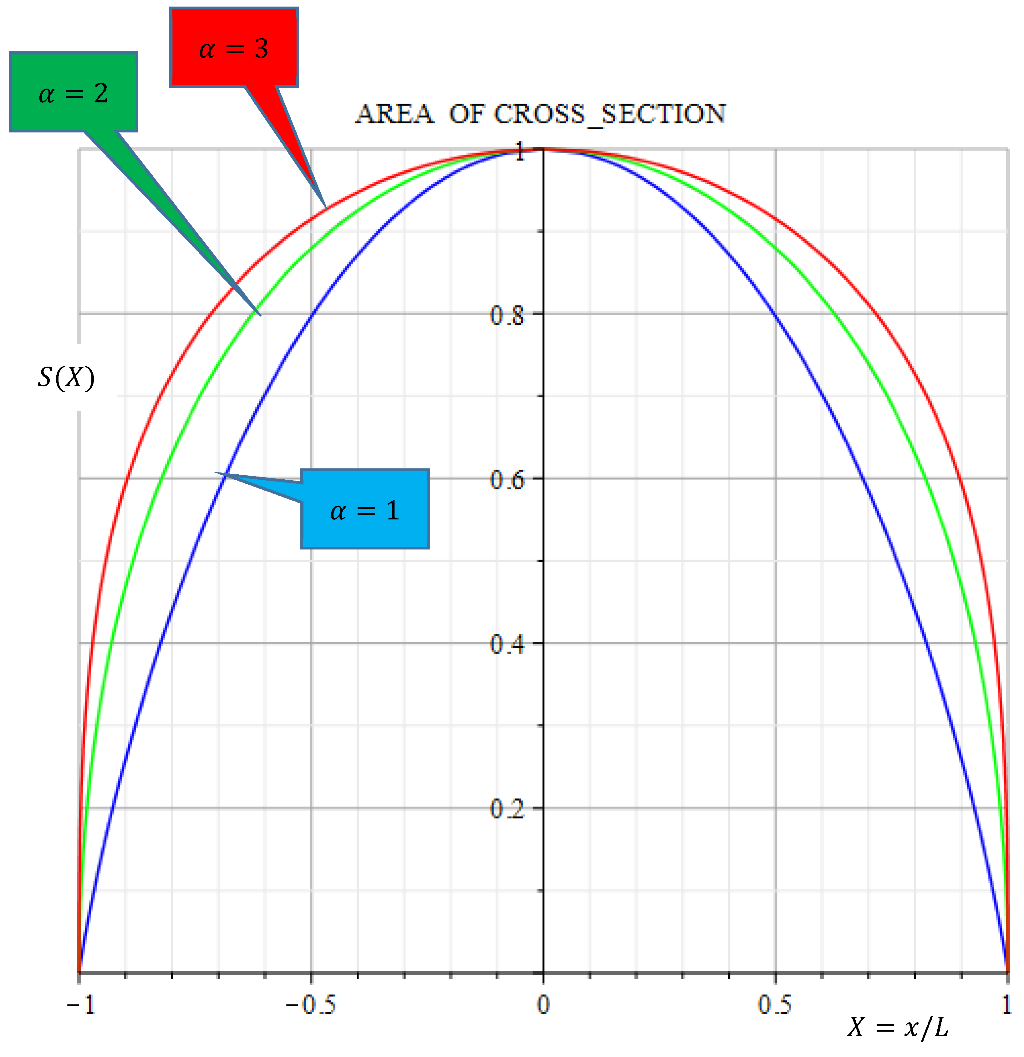 Applmech 04 00018 g002 550