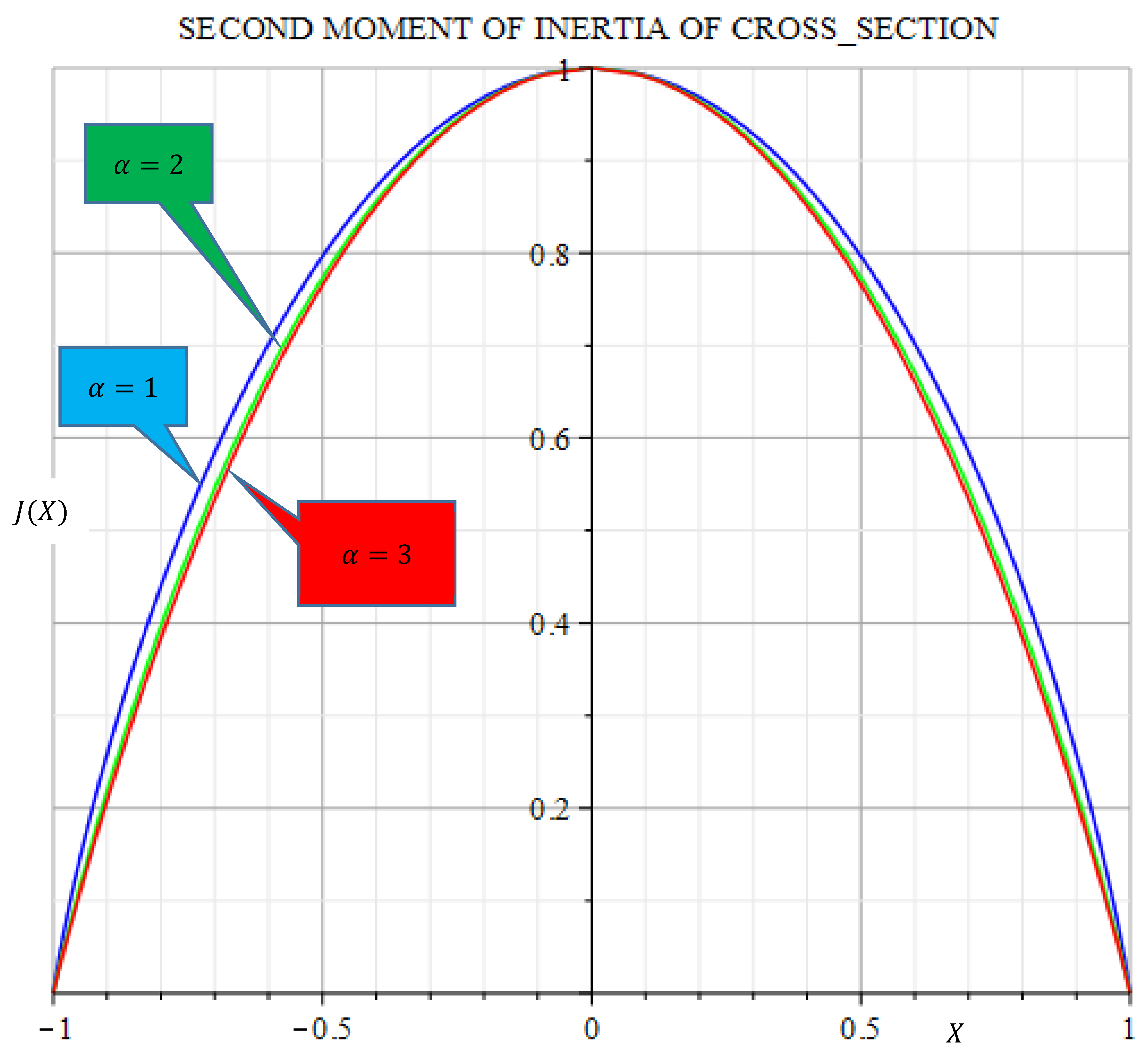 Applmech 04 00018 g003 550
