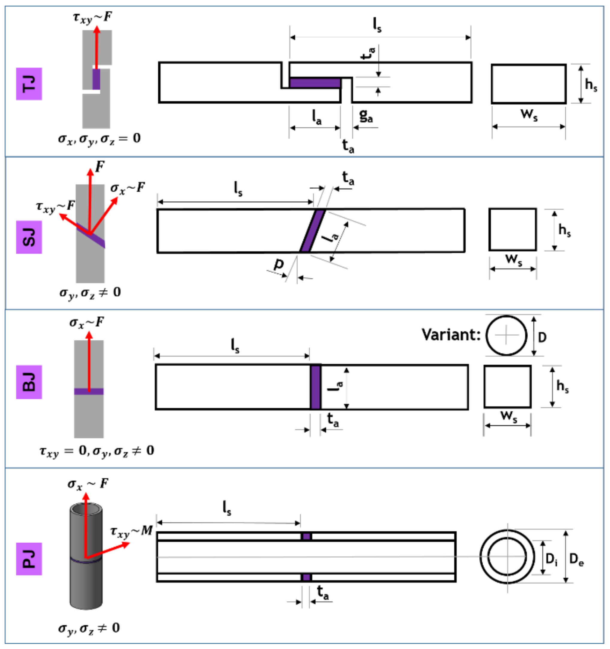 Applmech 04 00019 g002 Applmech 04 00019 g002