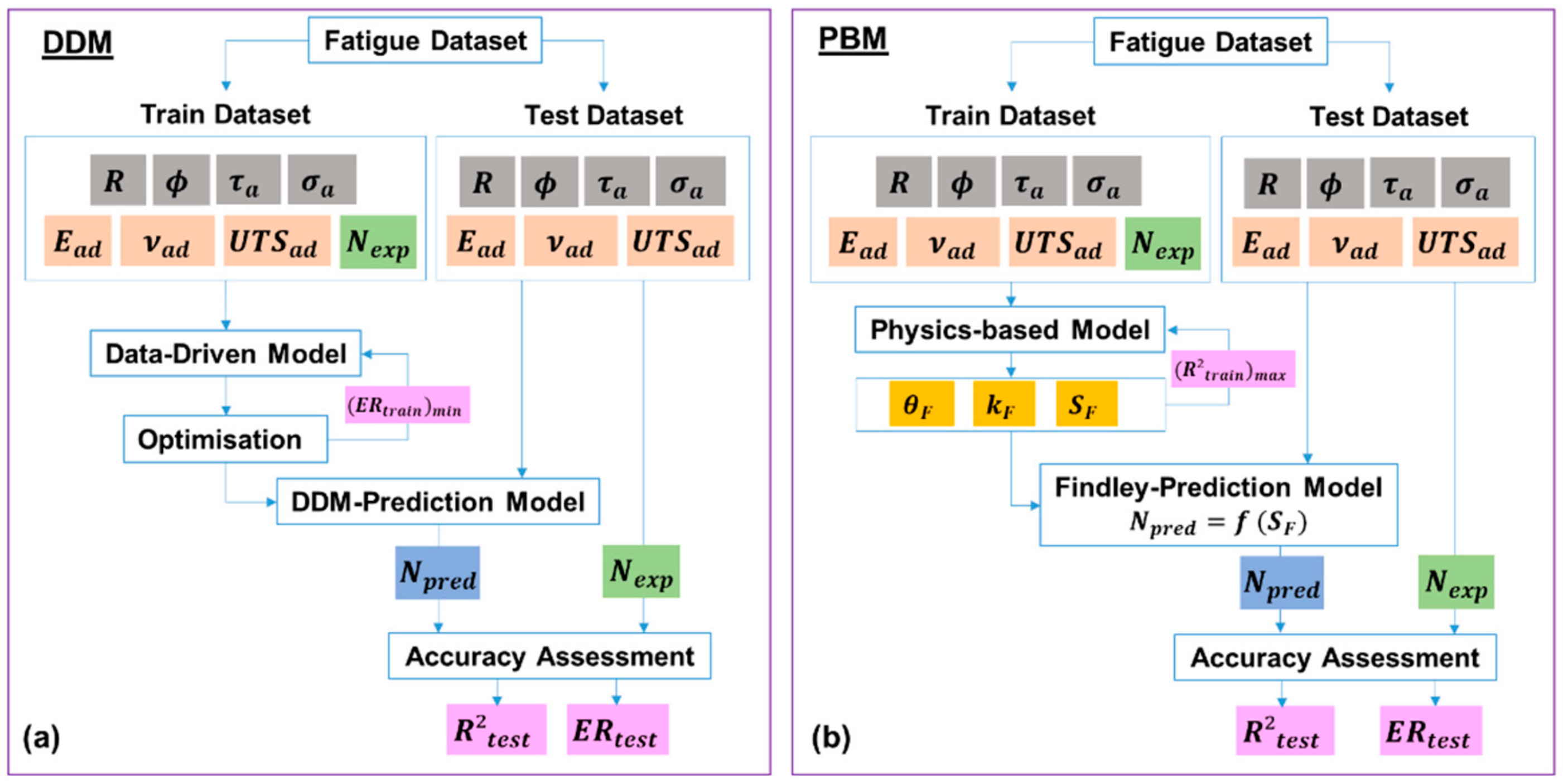 Applmech 04 00019 g003 Applmech 04 00019 g003