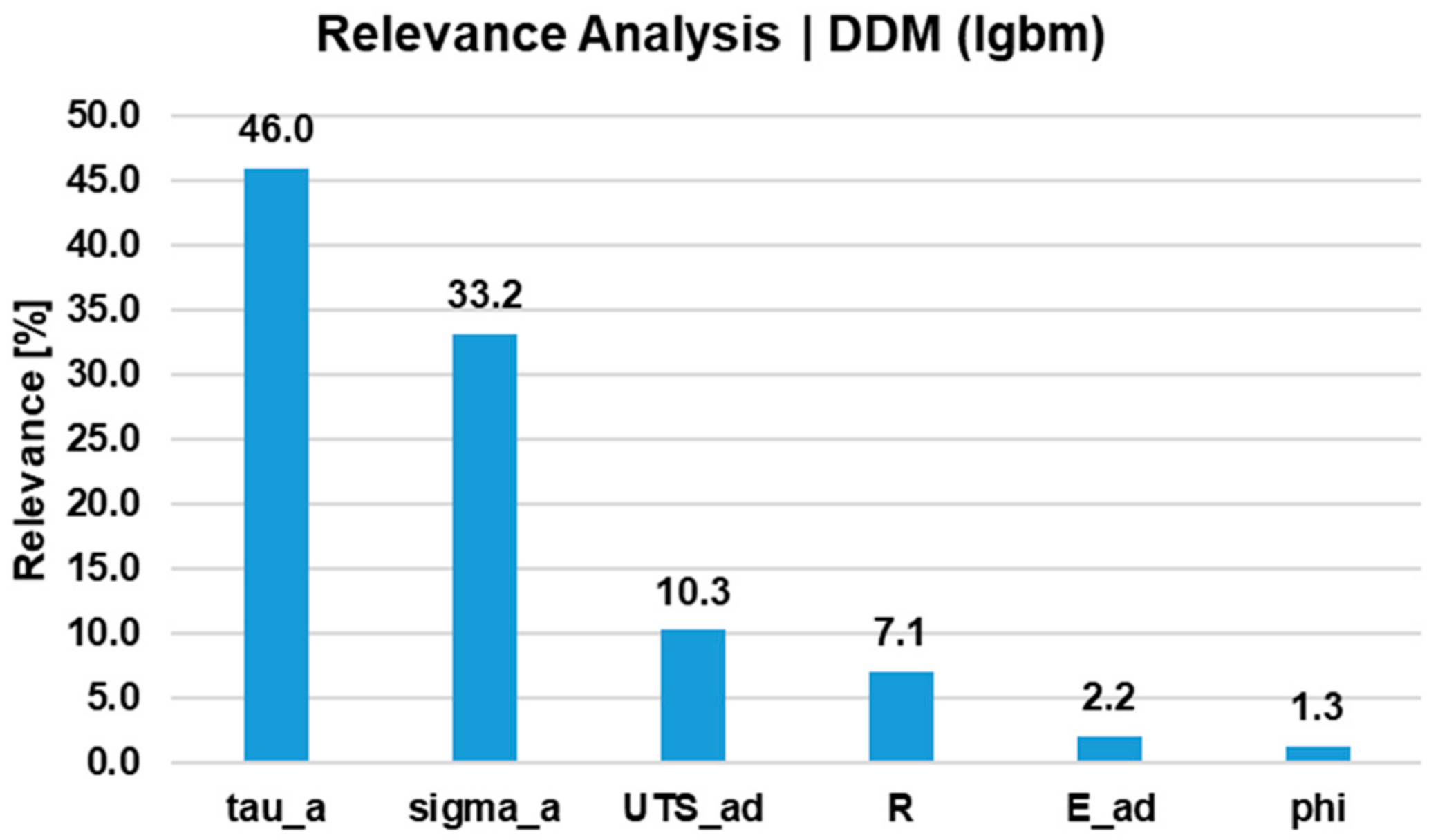 Applmech 04 00019 g006 Applmech 04 00019 g006