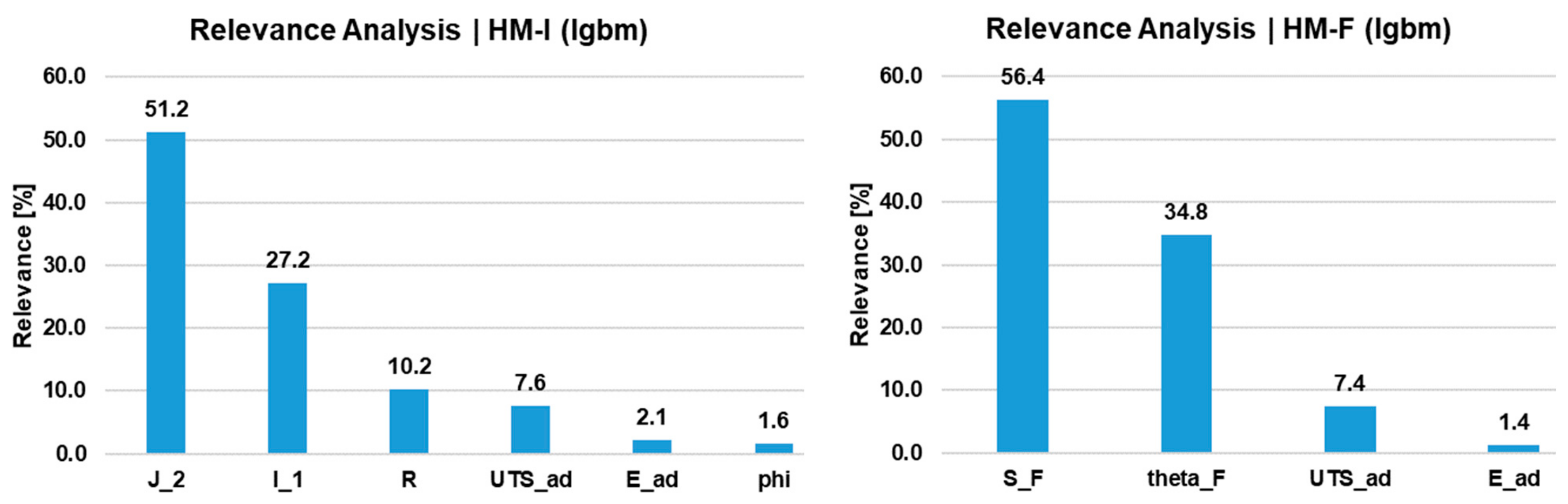 Applmech 04 00019 g009 Applmech 04 00019 g009