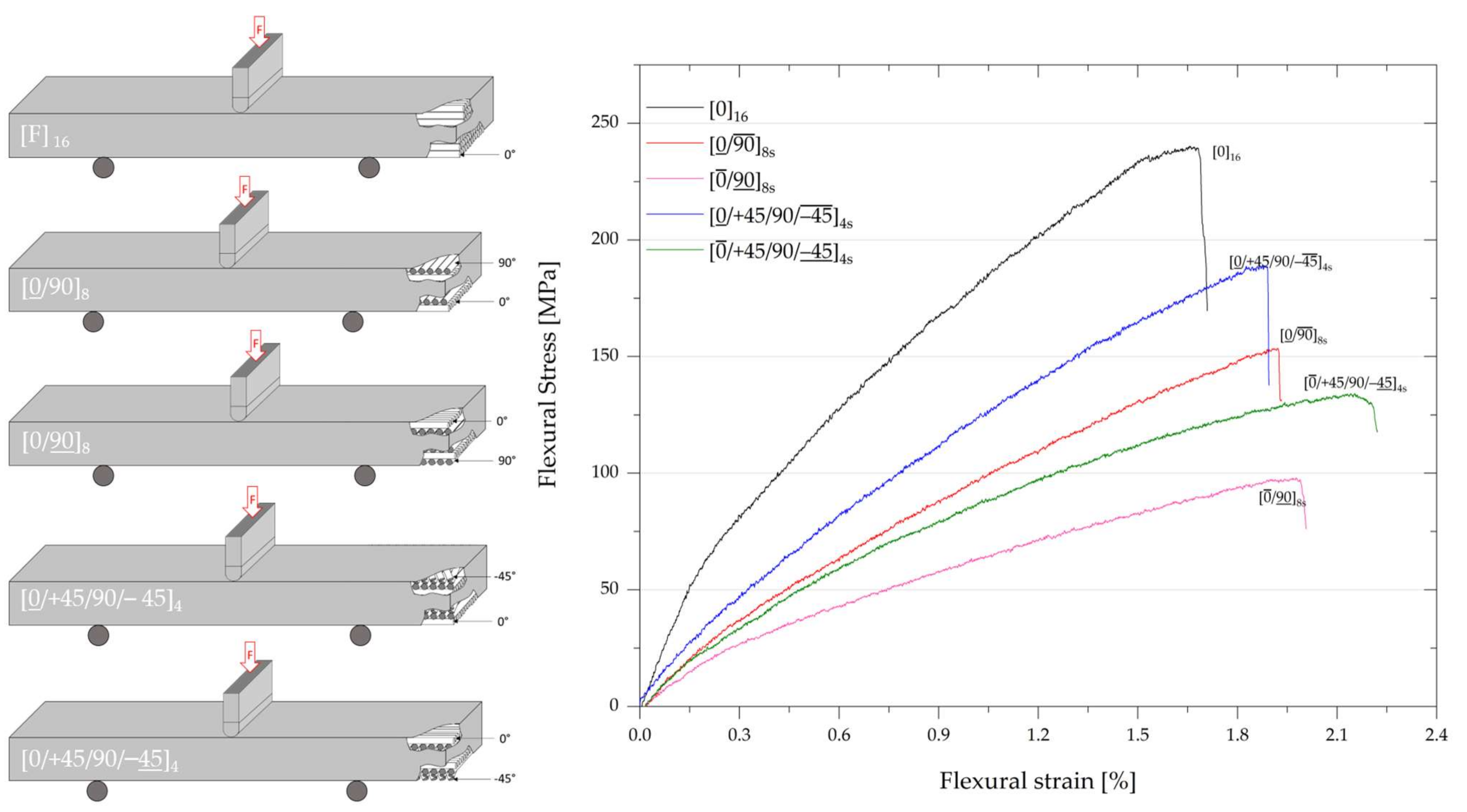 Applmech 04 00021 g001 Applmech 04 00021 g001