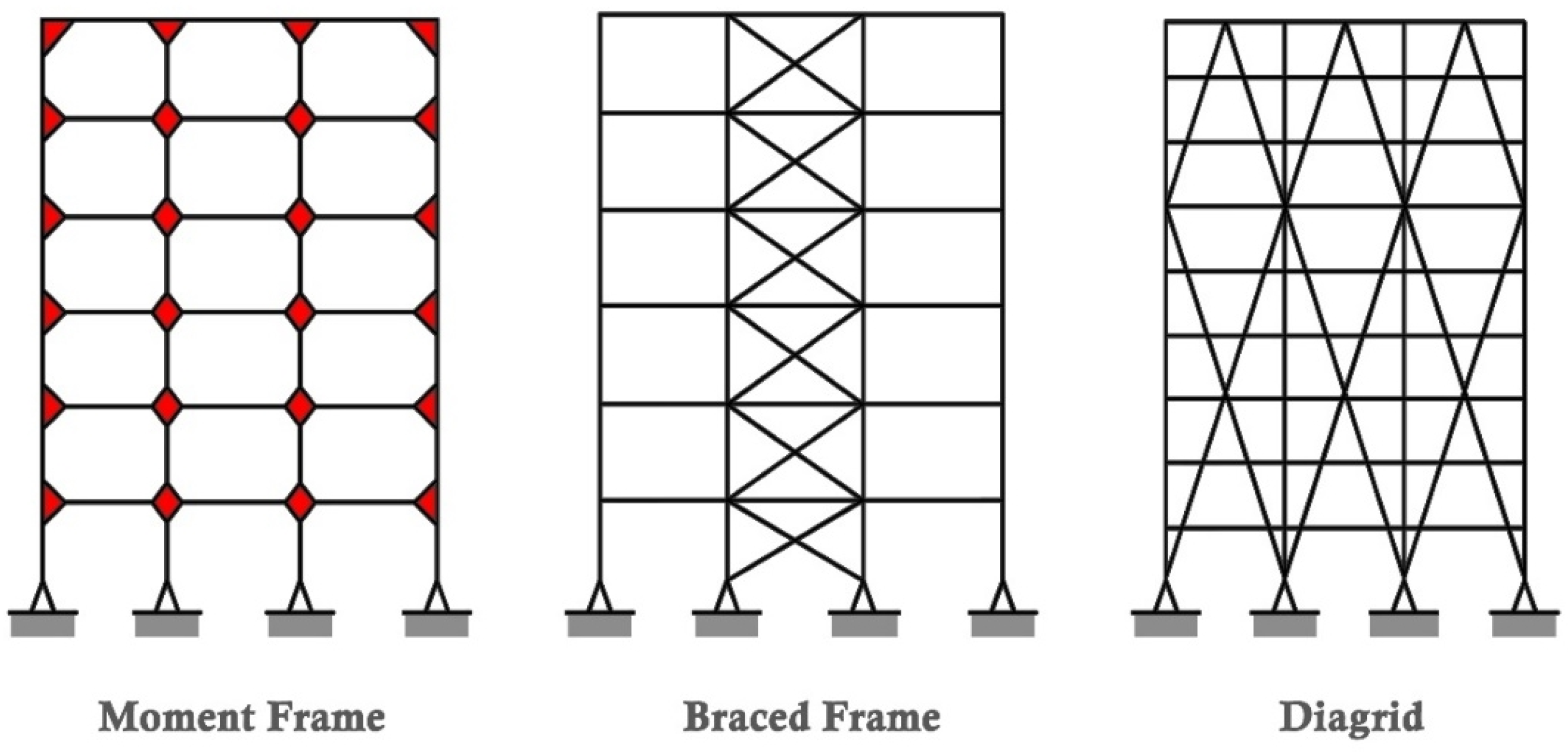 Structural Steel Framing Specifications Infoupdate