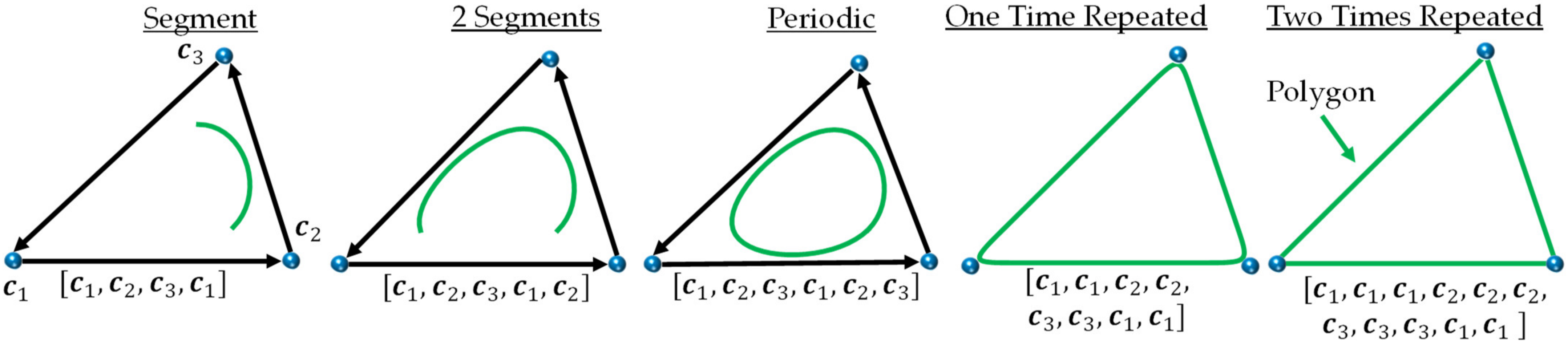 Applmech 04 00027 g002