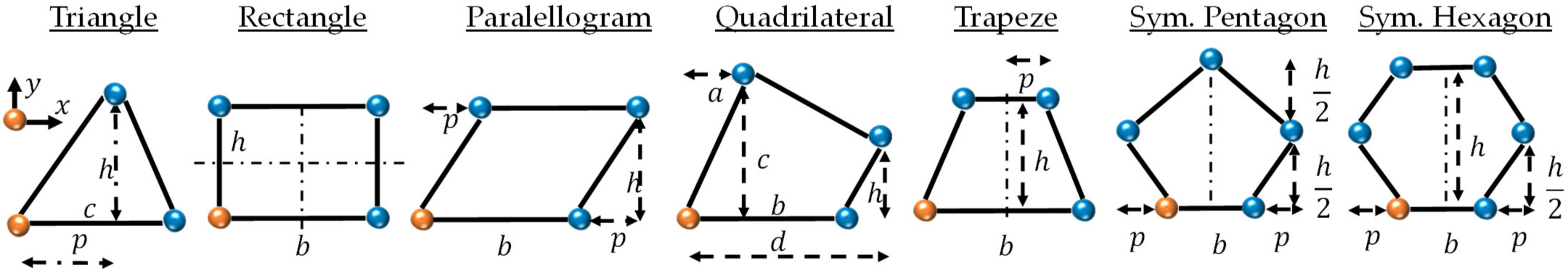 Applmech 04 00027 g003