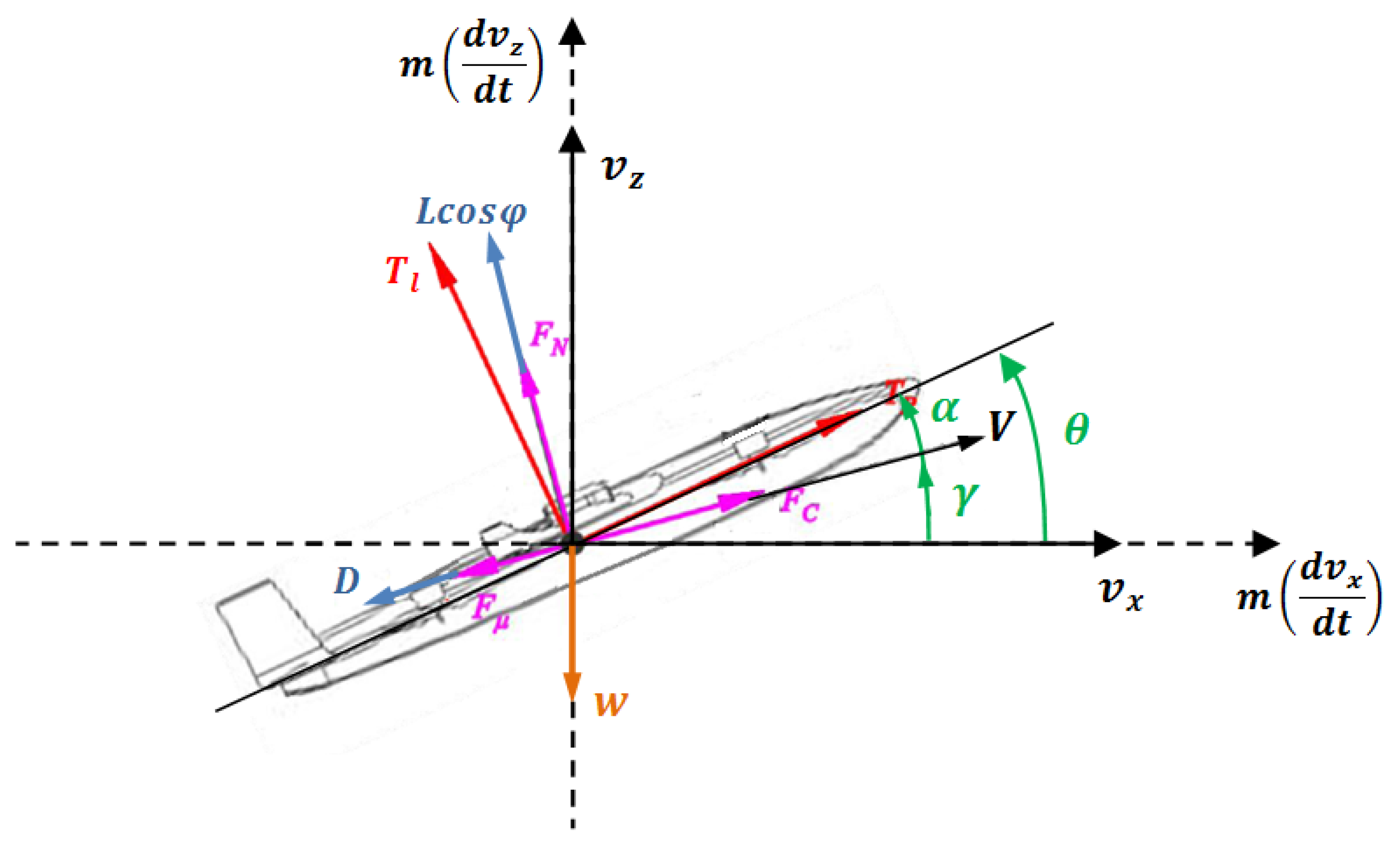 Applmech 04 00028 g002