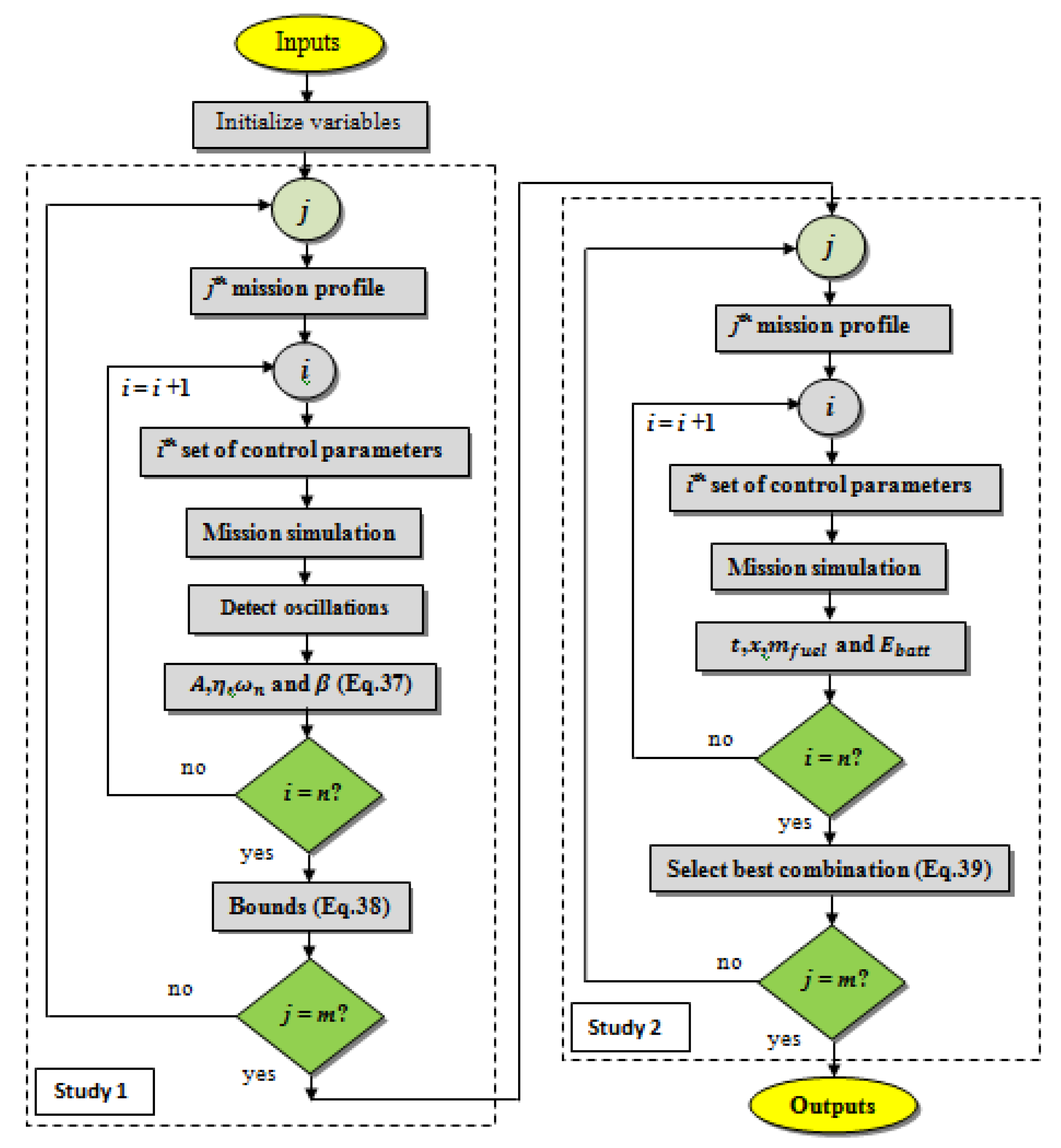 Applmech 04 00028 g003
