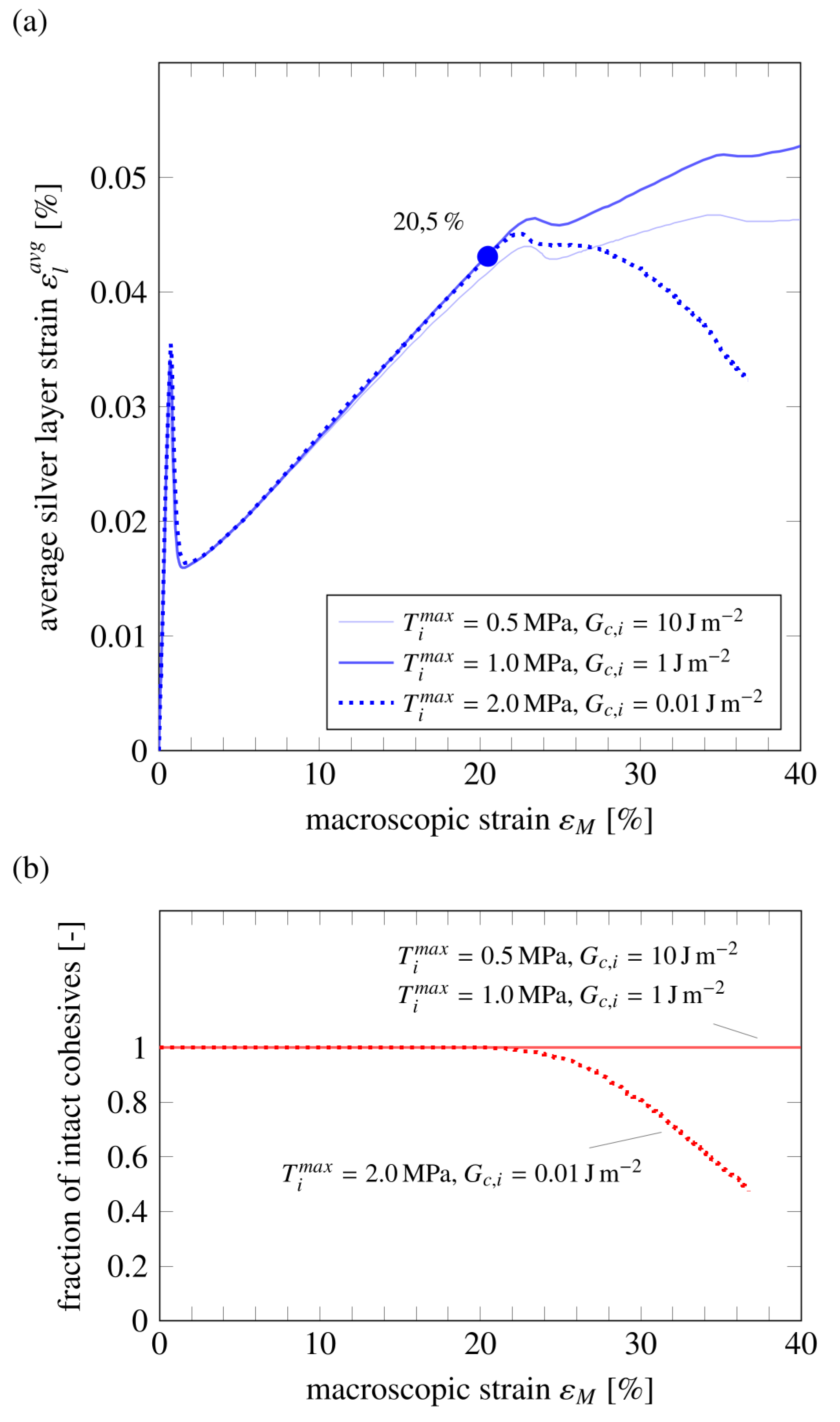 Applmech 04 00029 g002 Applmech 04 00029 g002
