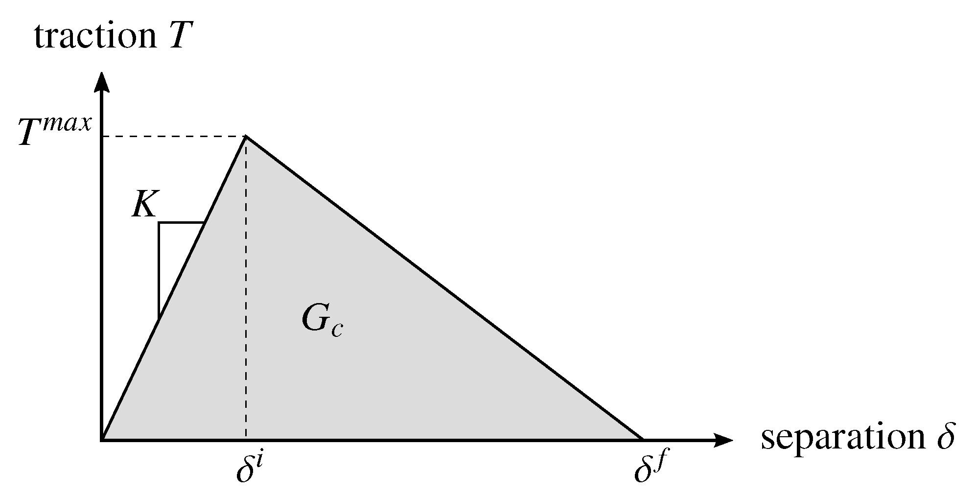 Applmech 04 00029 g0a2 Applmech 04 00029 g0a2