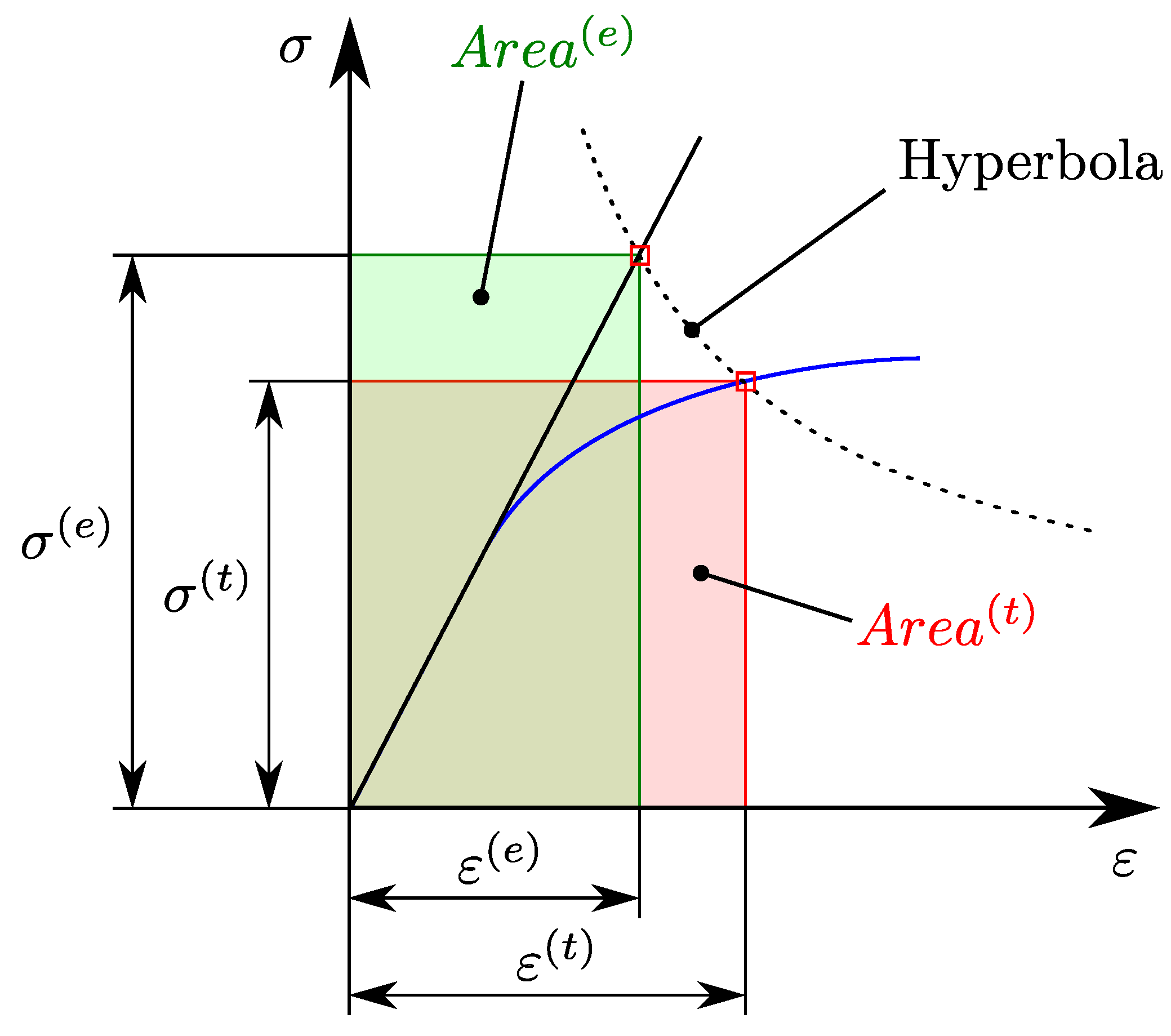 Applmech 04 00030 g003