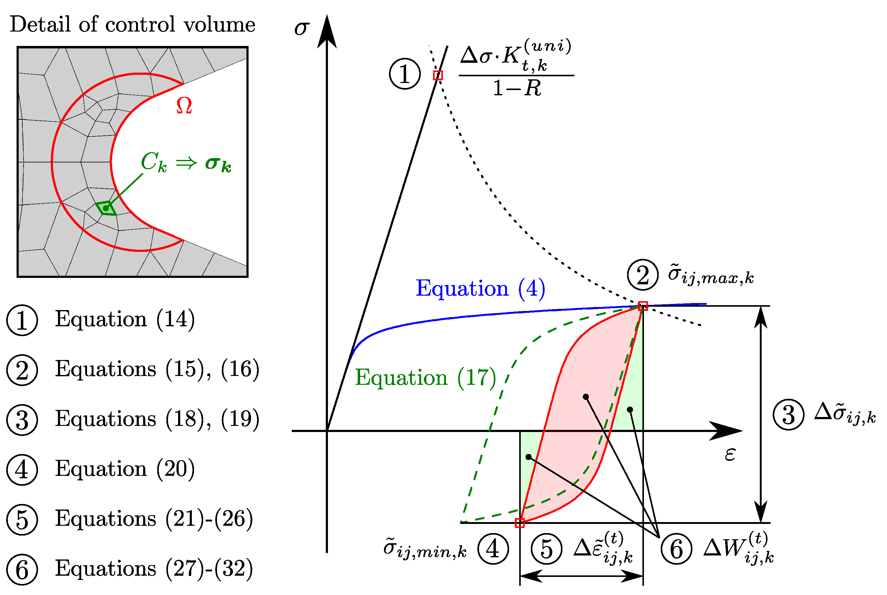 Applmech 04 00030 g022