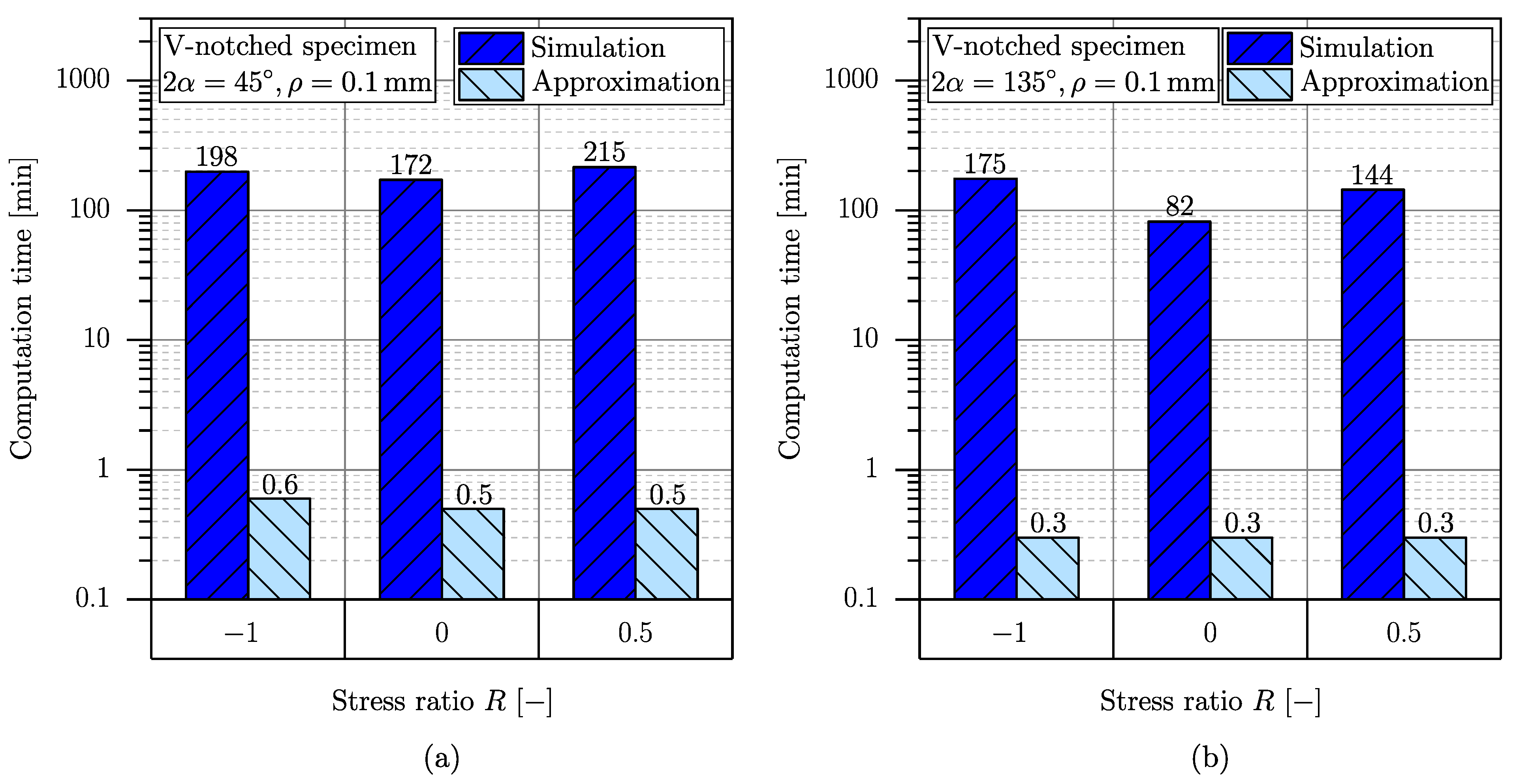 Applmech 04 00030 g025