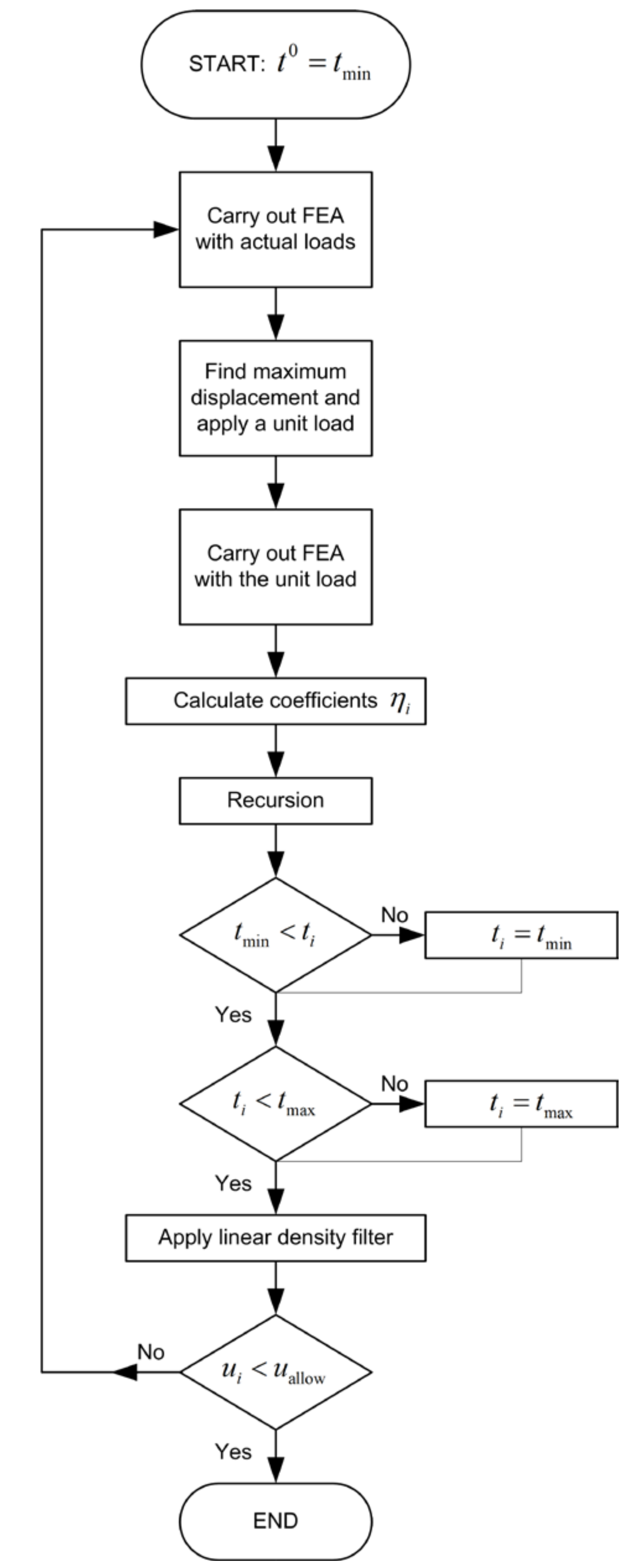 Applied Mechanics | Free Full-Text | Τopology Optimization under a ...
