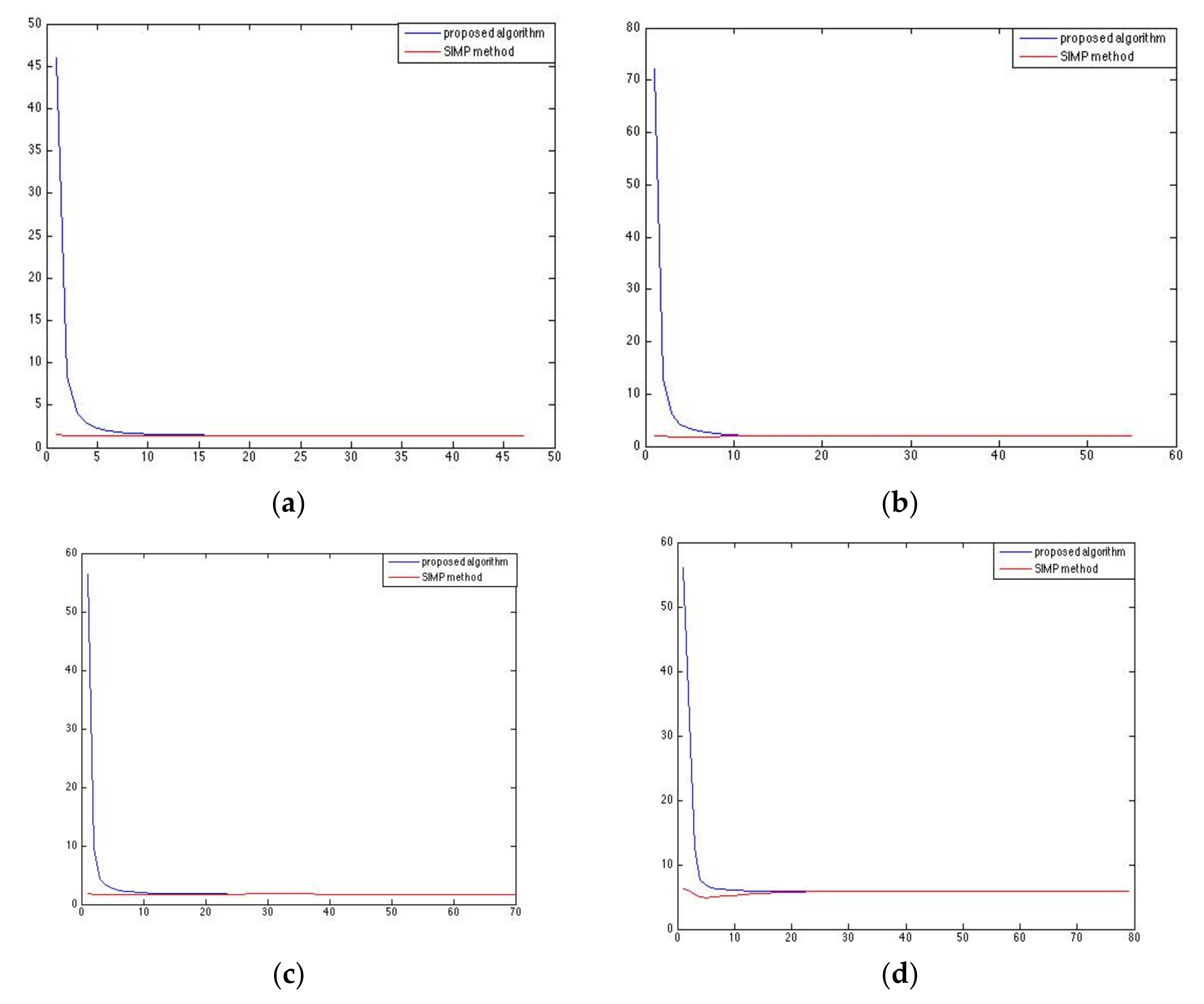 Applmech 04 00031 g005