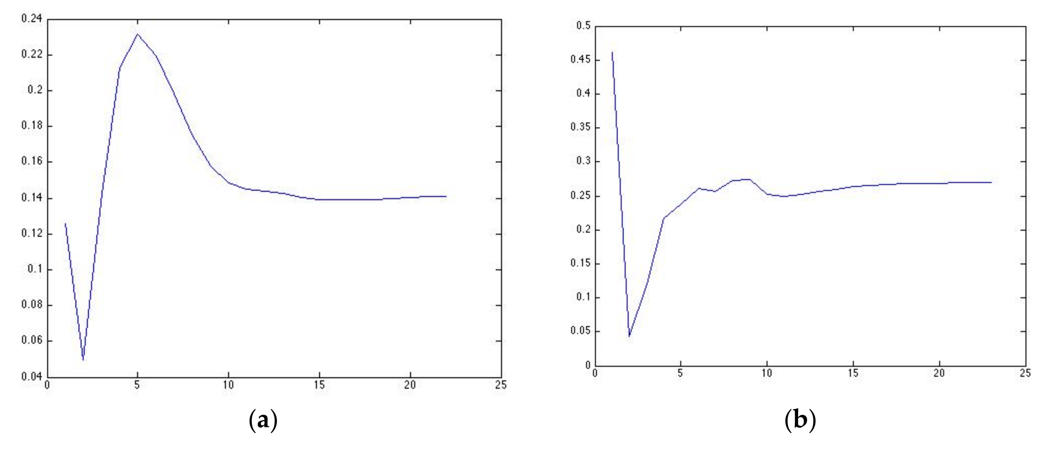 Applmech 04 00031 g006a