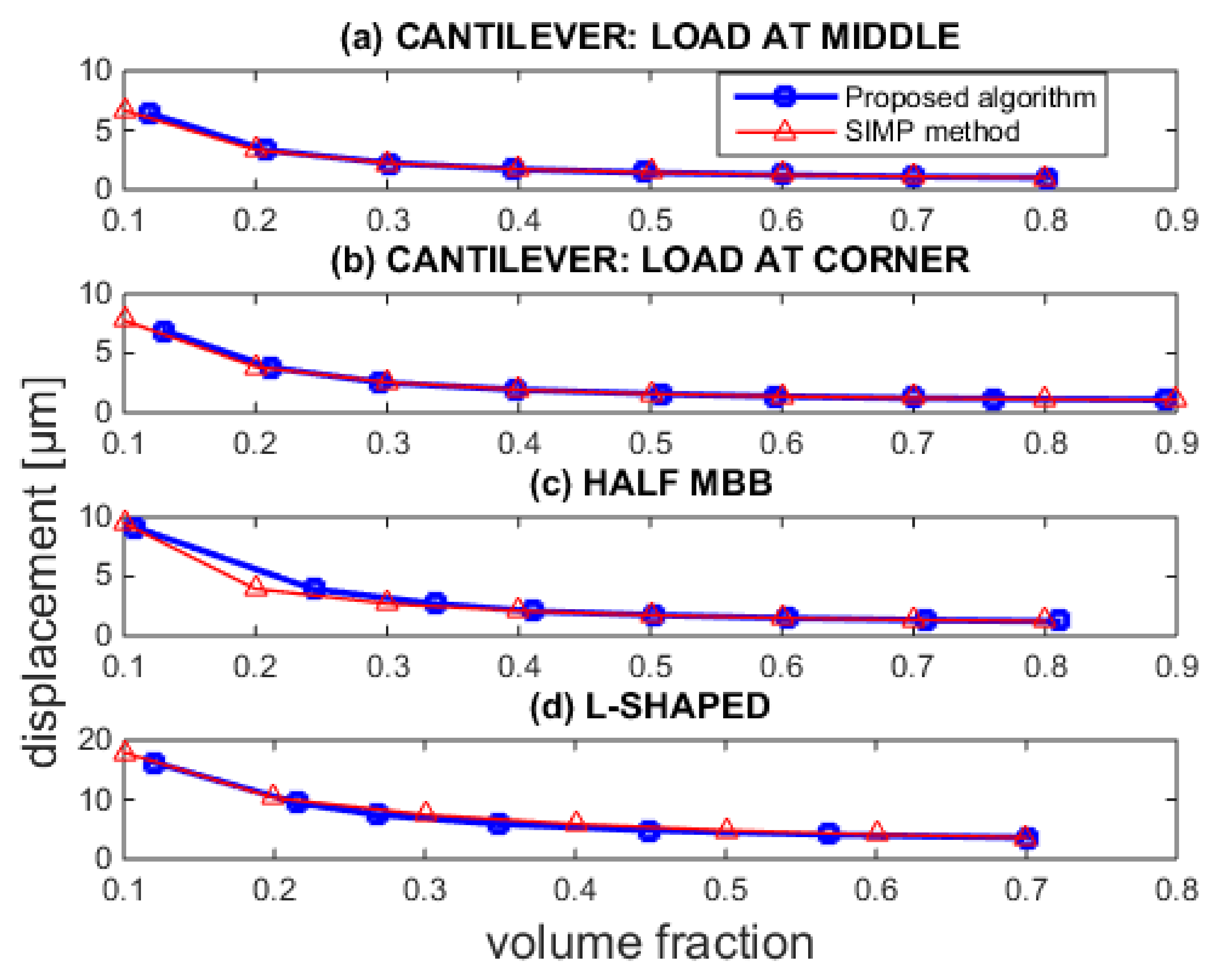 Applmech 04 00031 g008