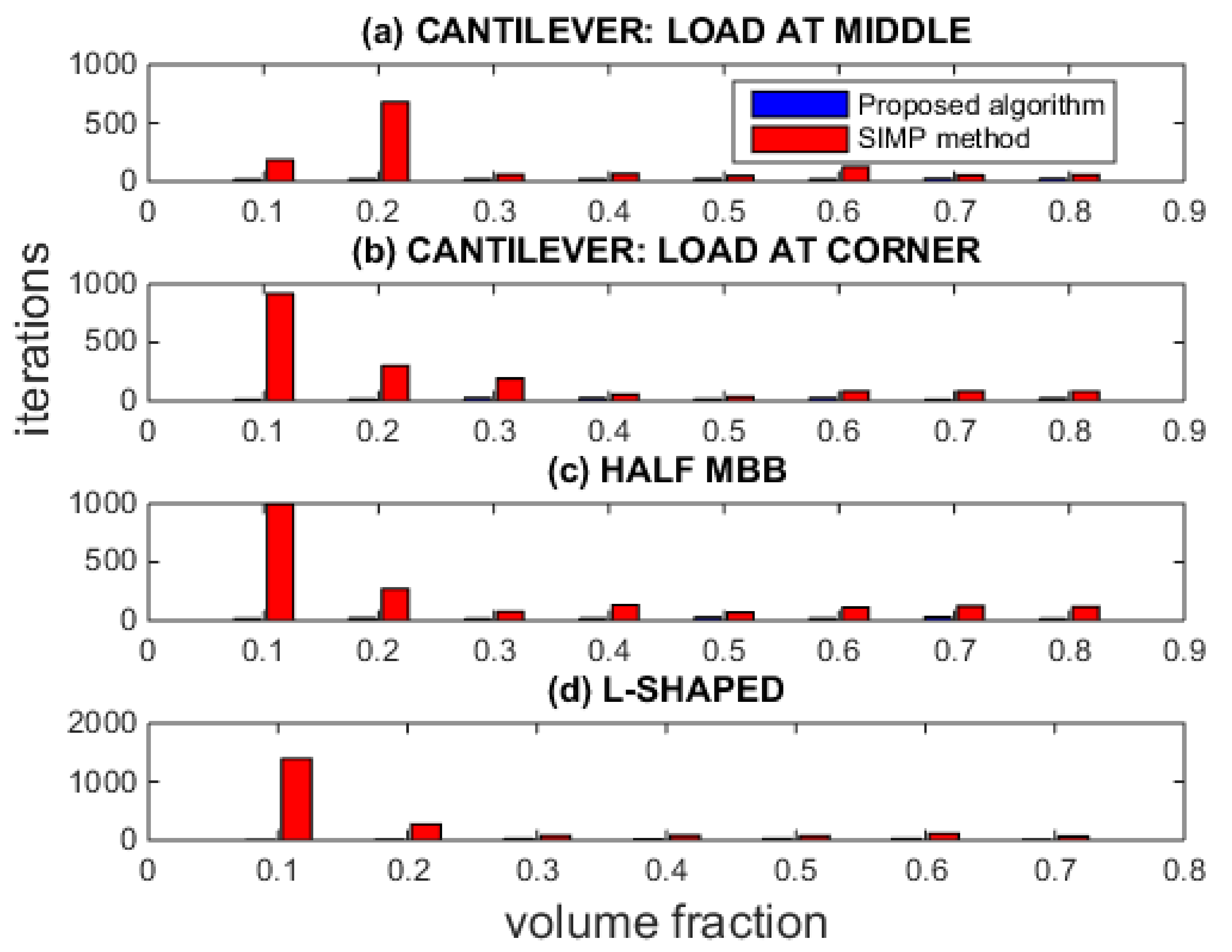 Applmech 04 00031 g009