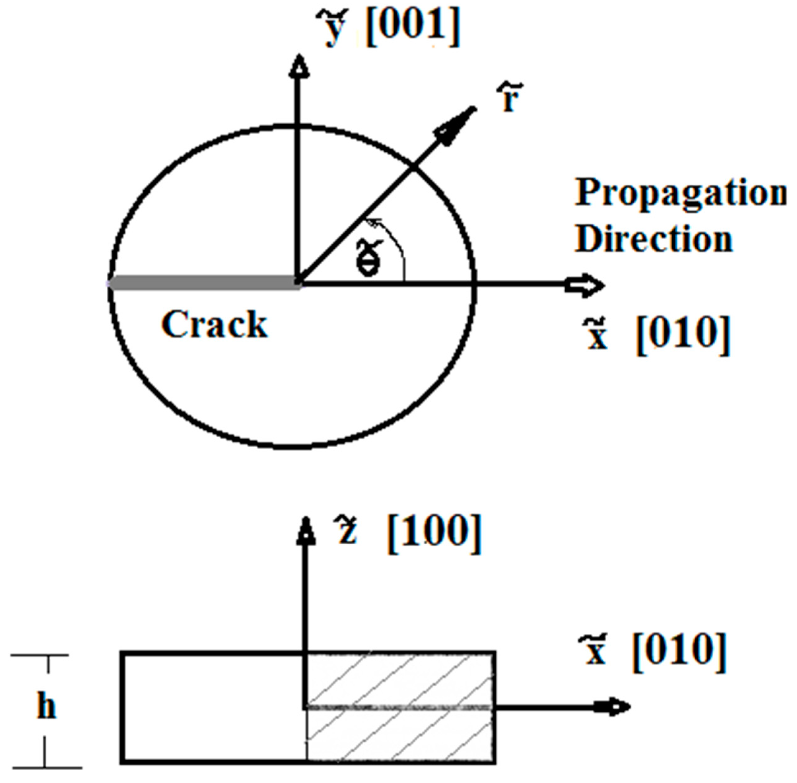 Applmech 04 00032 g001 Applmech 04 00032 g001