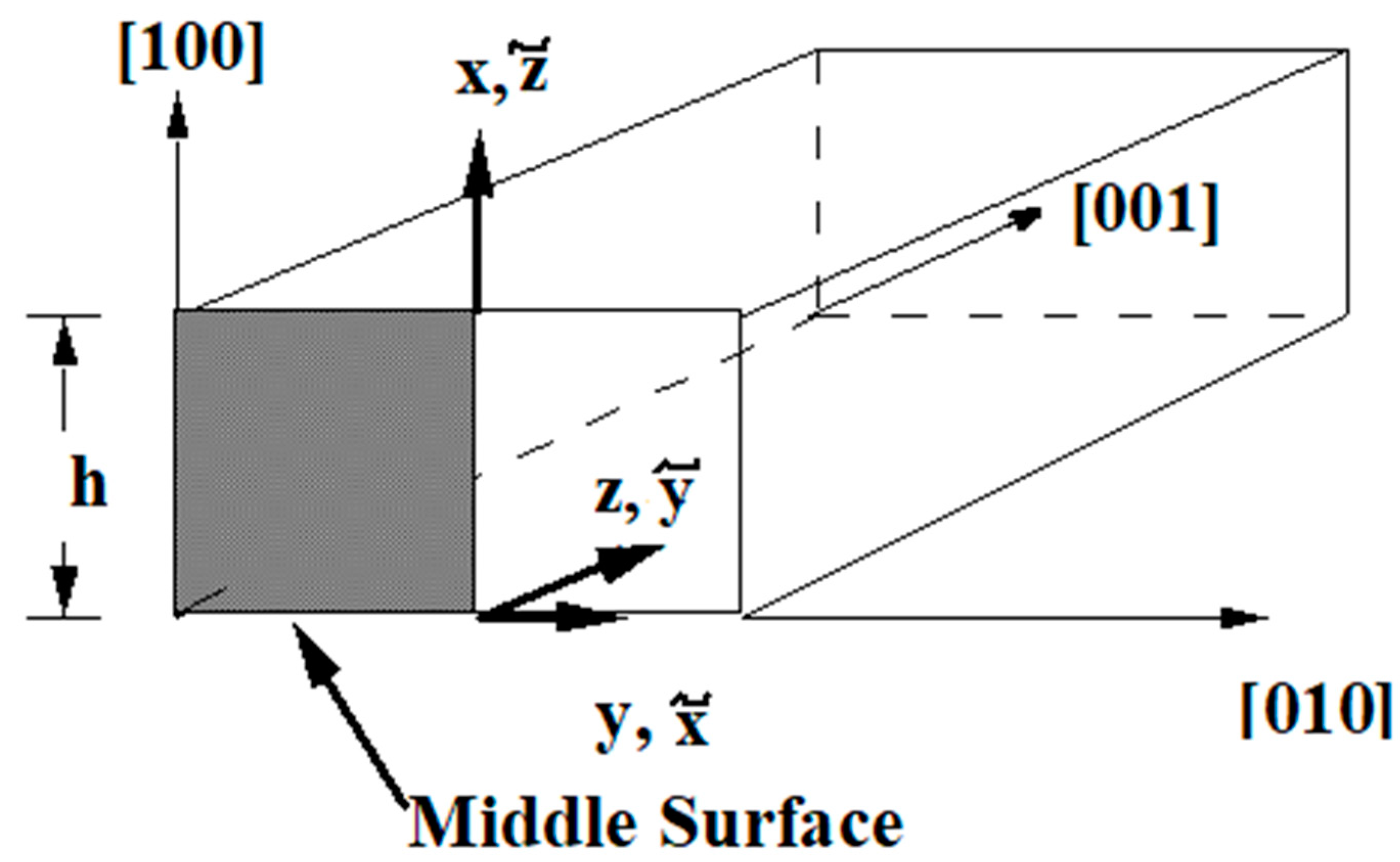Applmech 04 00032 g002 Applmech 04 00032 g002