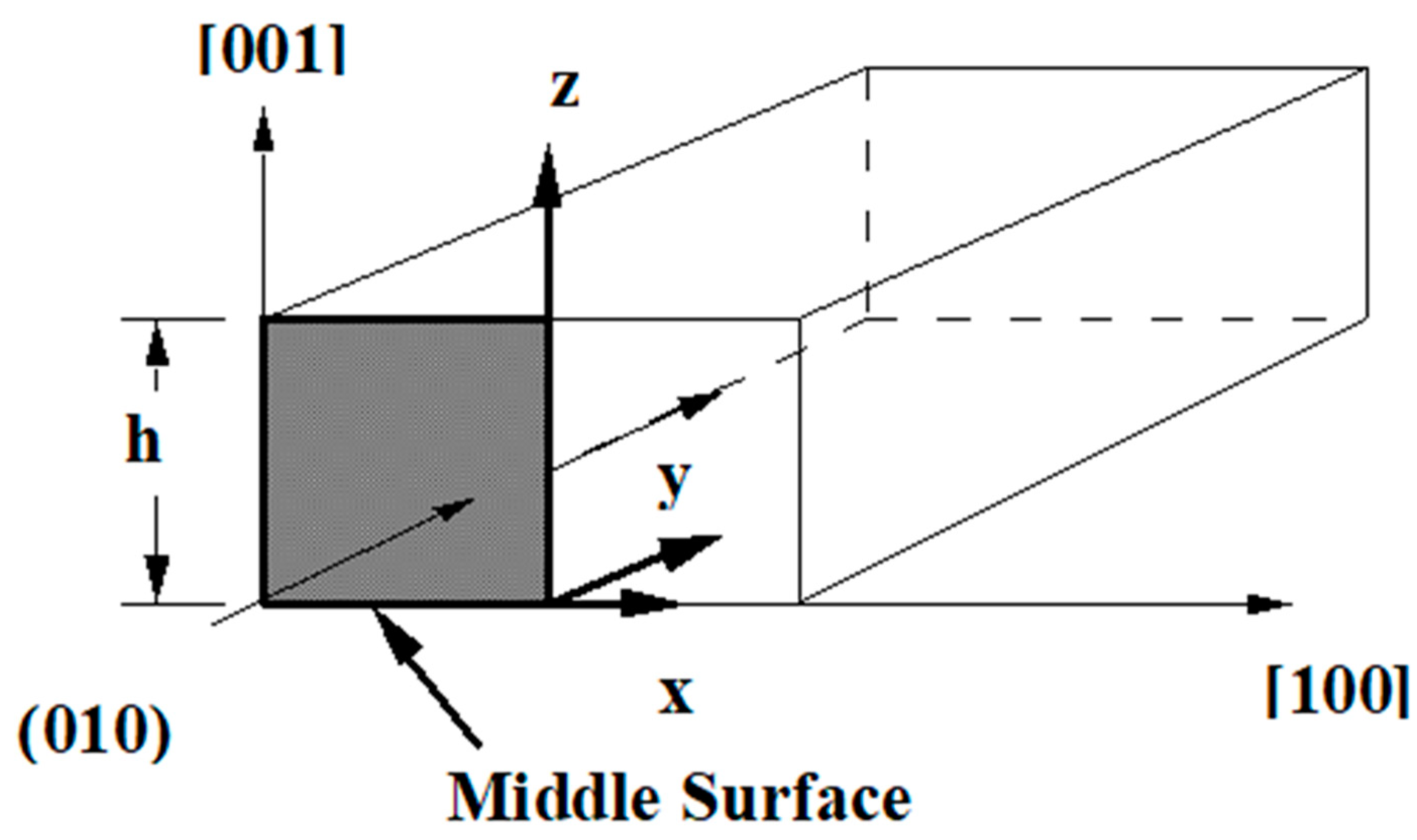 Applmech 04 00032 g003 Applmech 04 00032 g003