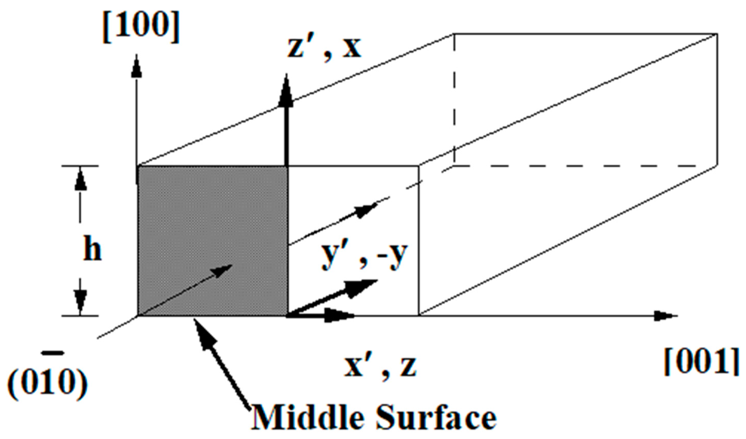 Applmech 04 00032 g004 Applmech 04 00032 g004