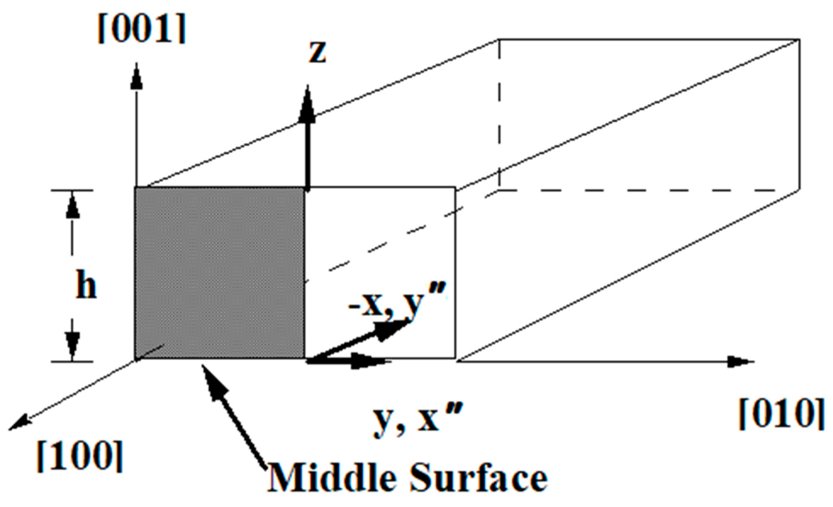 Applmech 04 00032 g005 Applmech 04 00032 g005