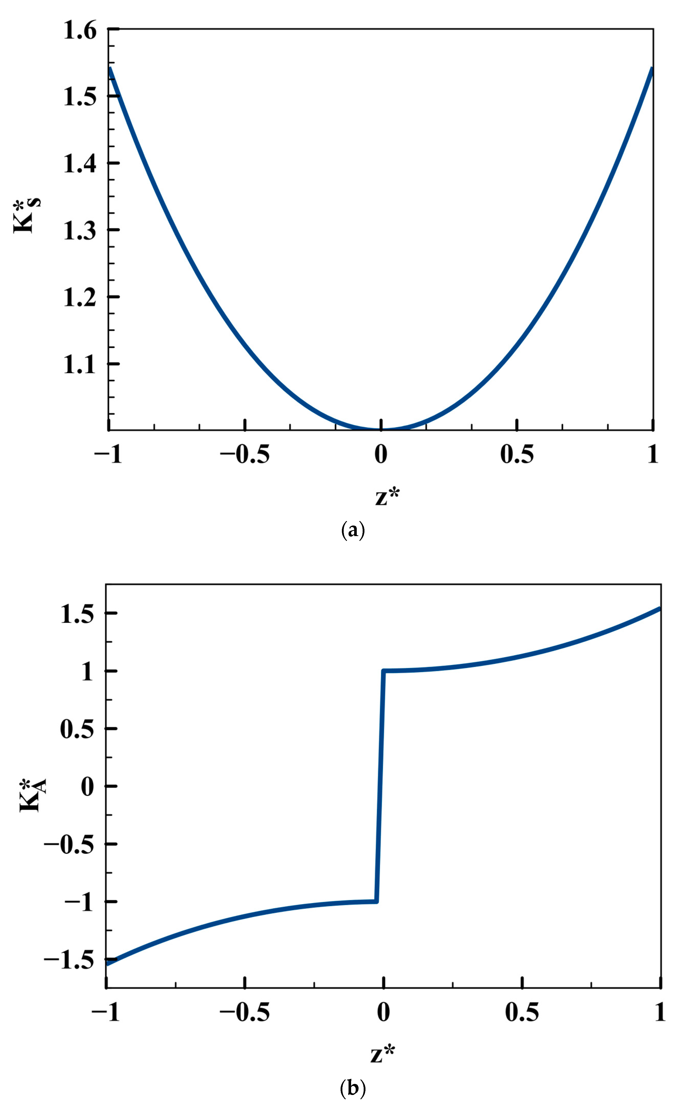 Applmech 04 00032 g010 Applmech 04 00032 g010