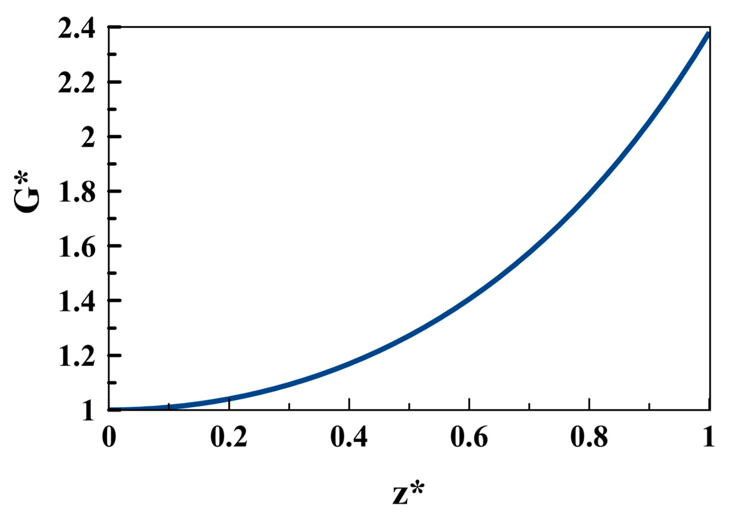 Applmech 04 00032 g011 Applmech 04 00032 g011