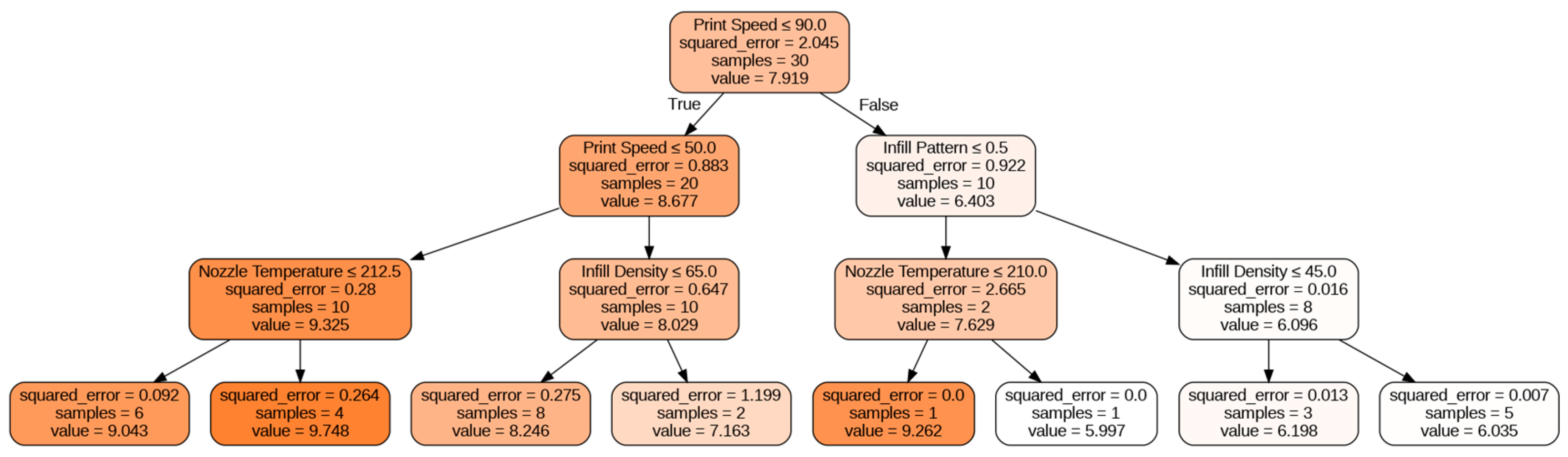 Applied Mechanics | Free Full-Text | Explainable Artificial ...