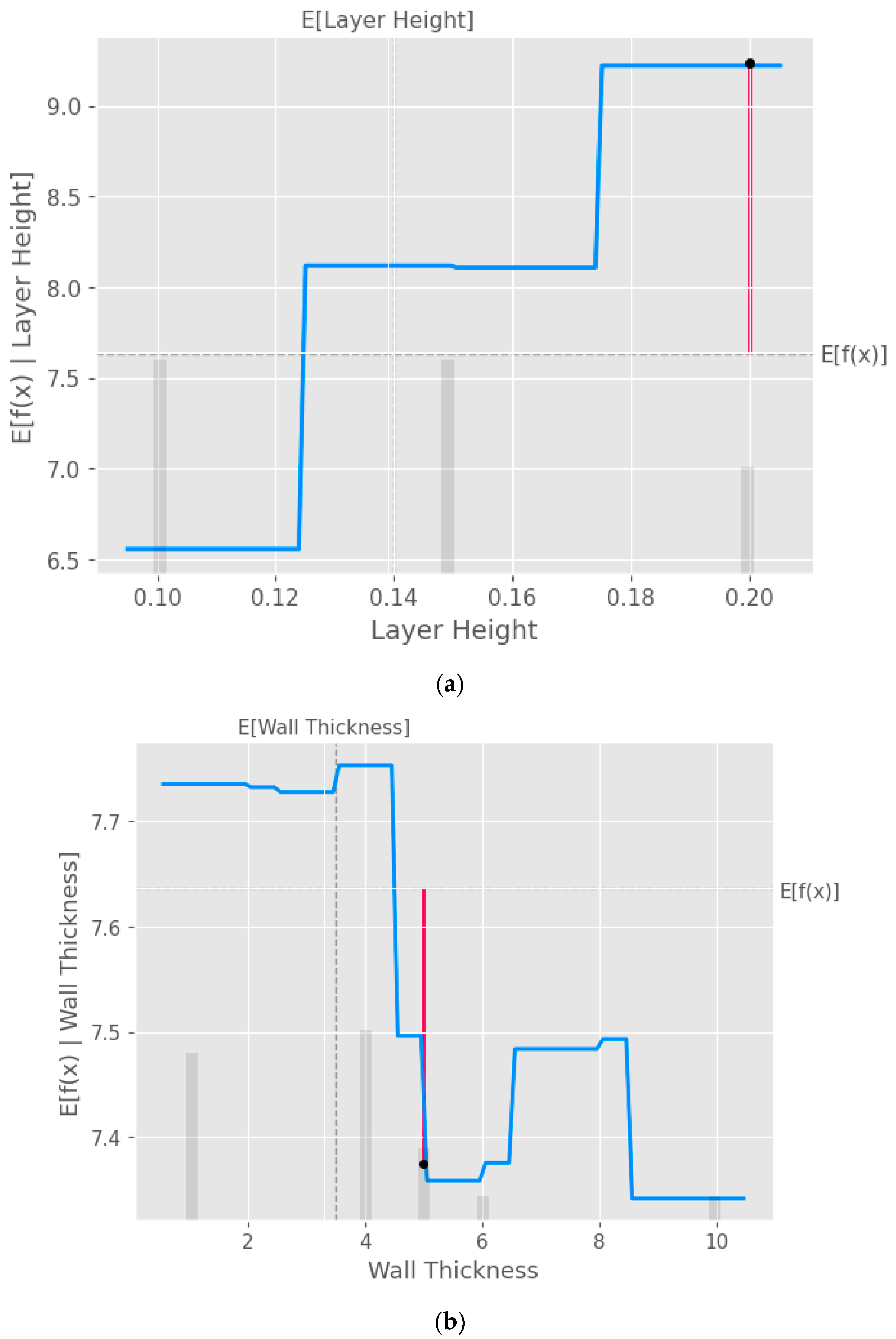 Applmech 04 00034 g010a