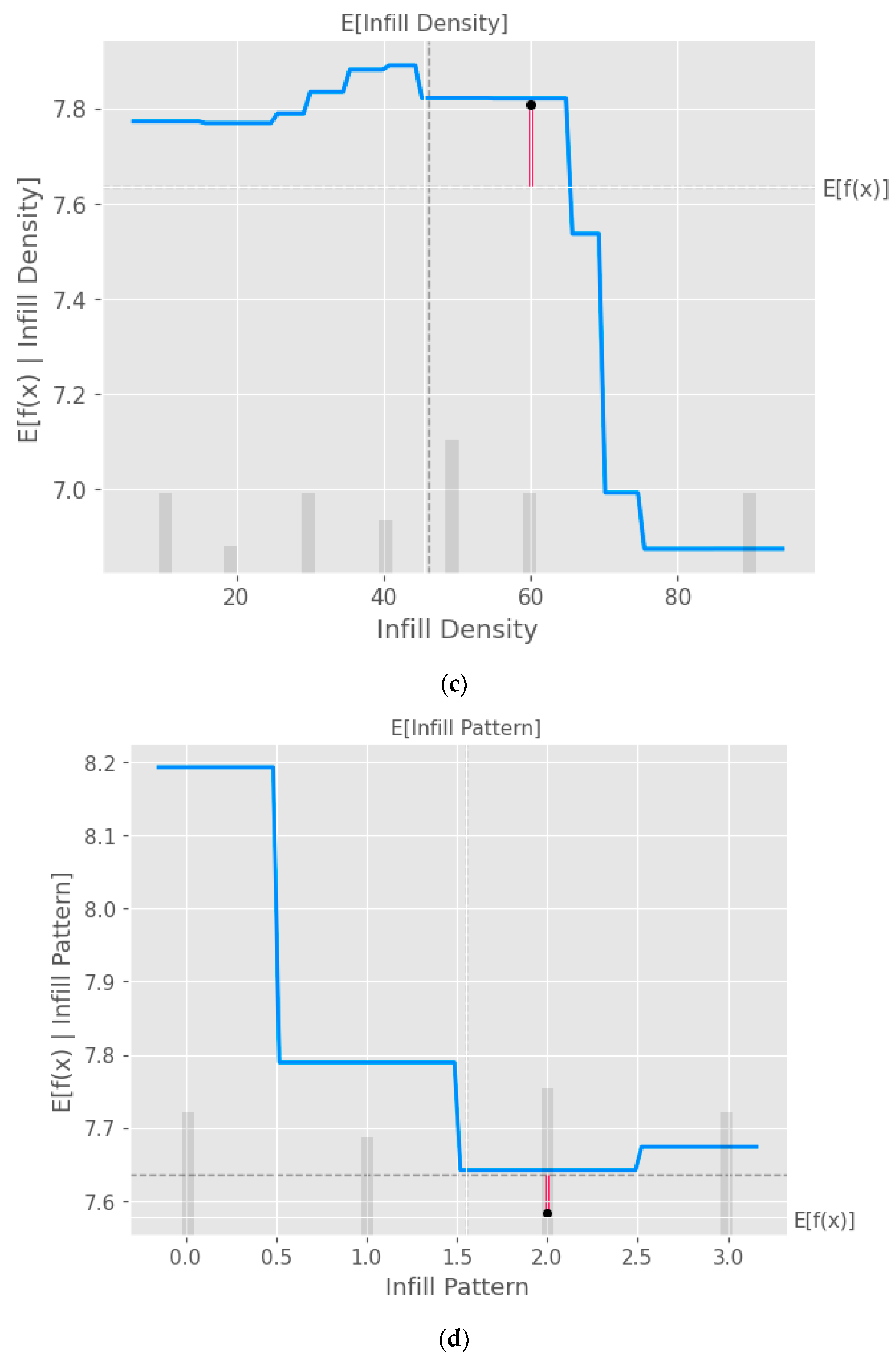 Applmech 04 00034 g010b