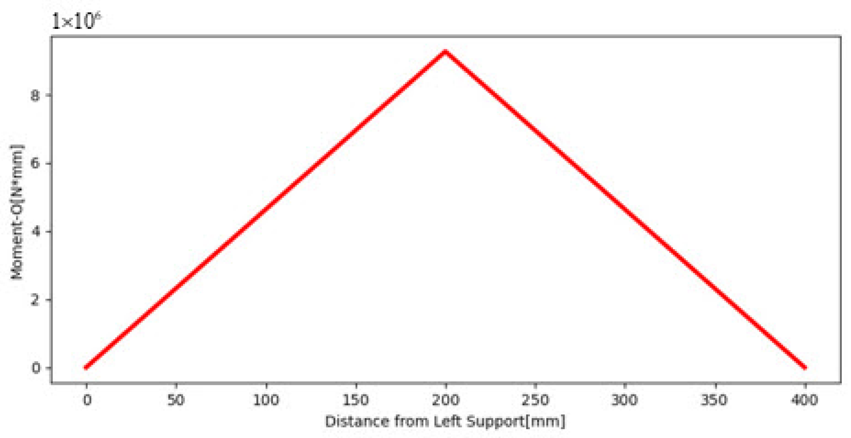 Applmech 04 00036 g005